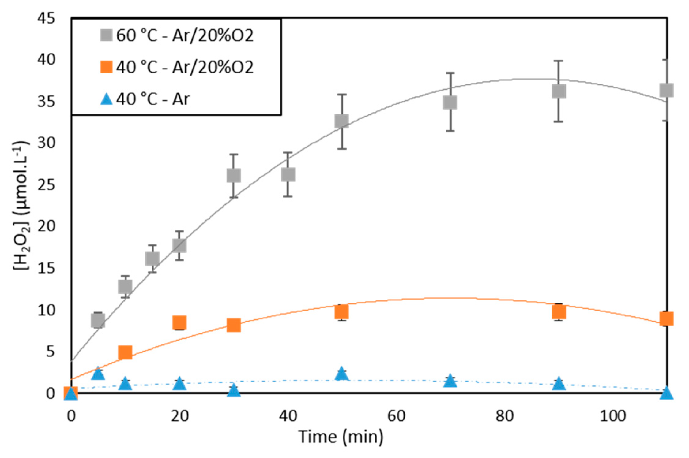 Catalysts 11 00928 g005