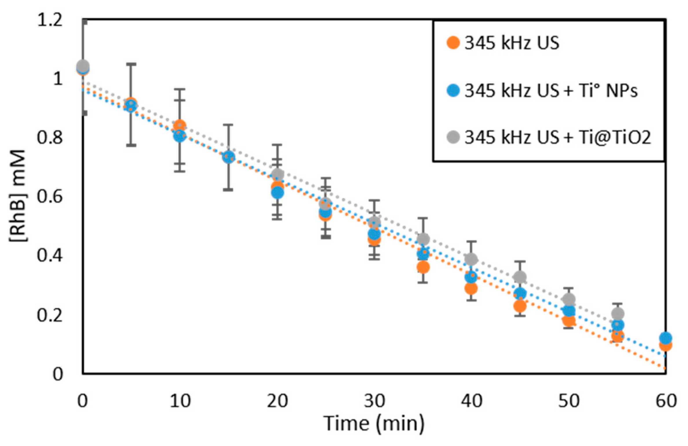 Catalysts 11 00928 g006