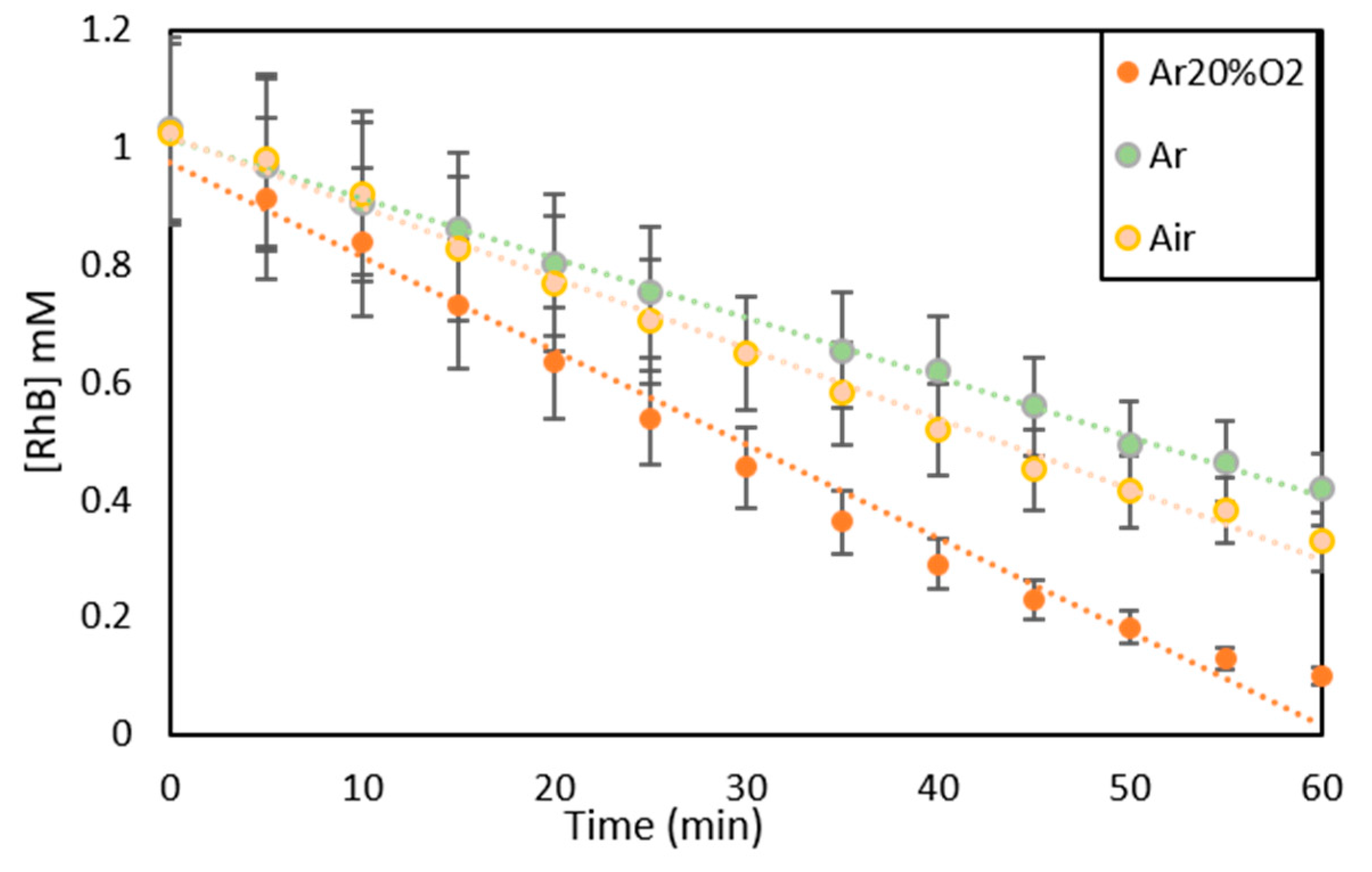 Catalysts 11 00928 g007