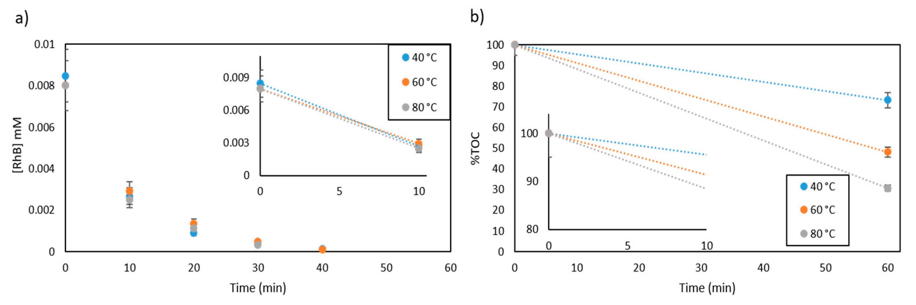 Catalysts 11 00928 g008