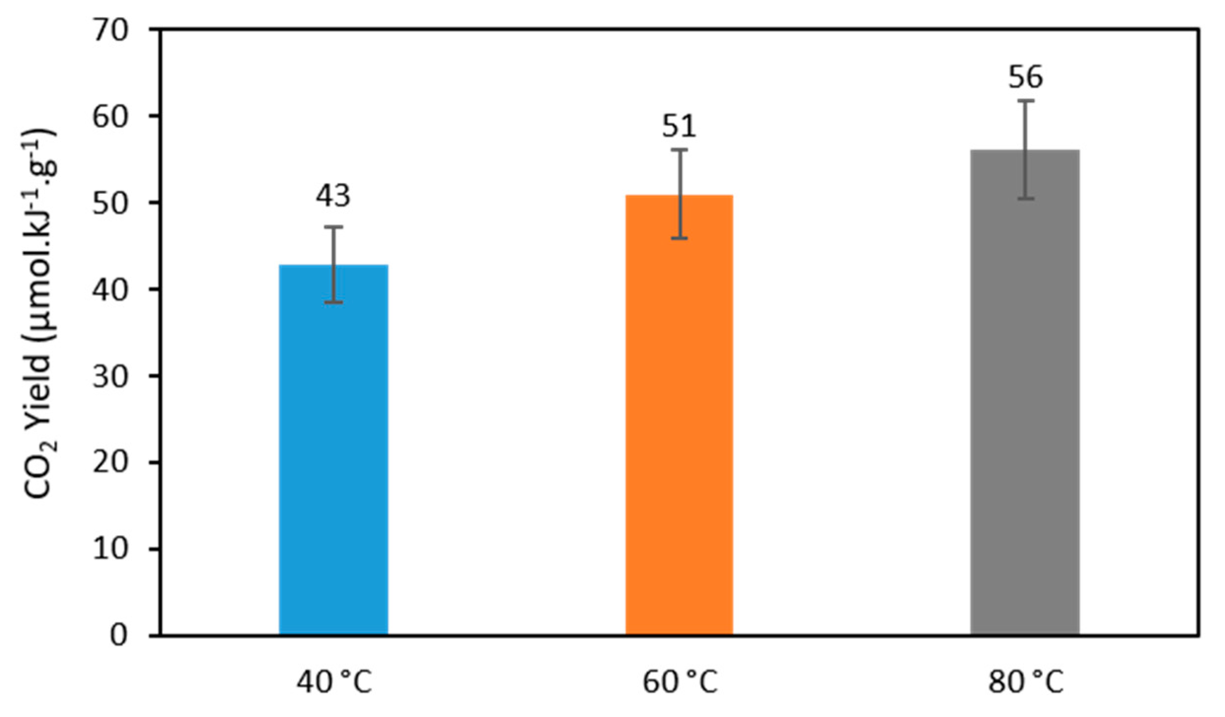 Catalysts 11 00928 g009