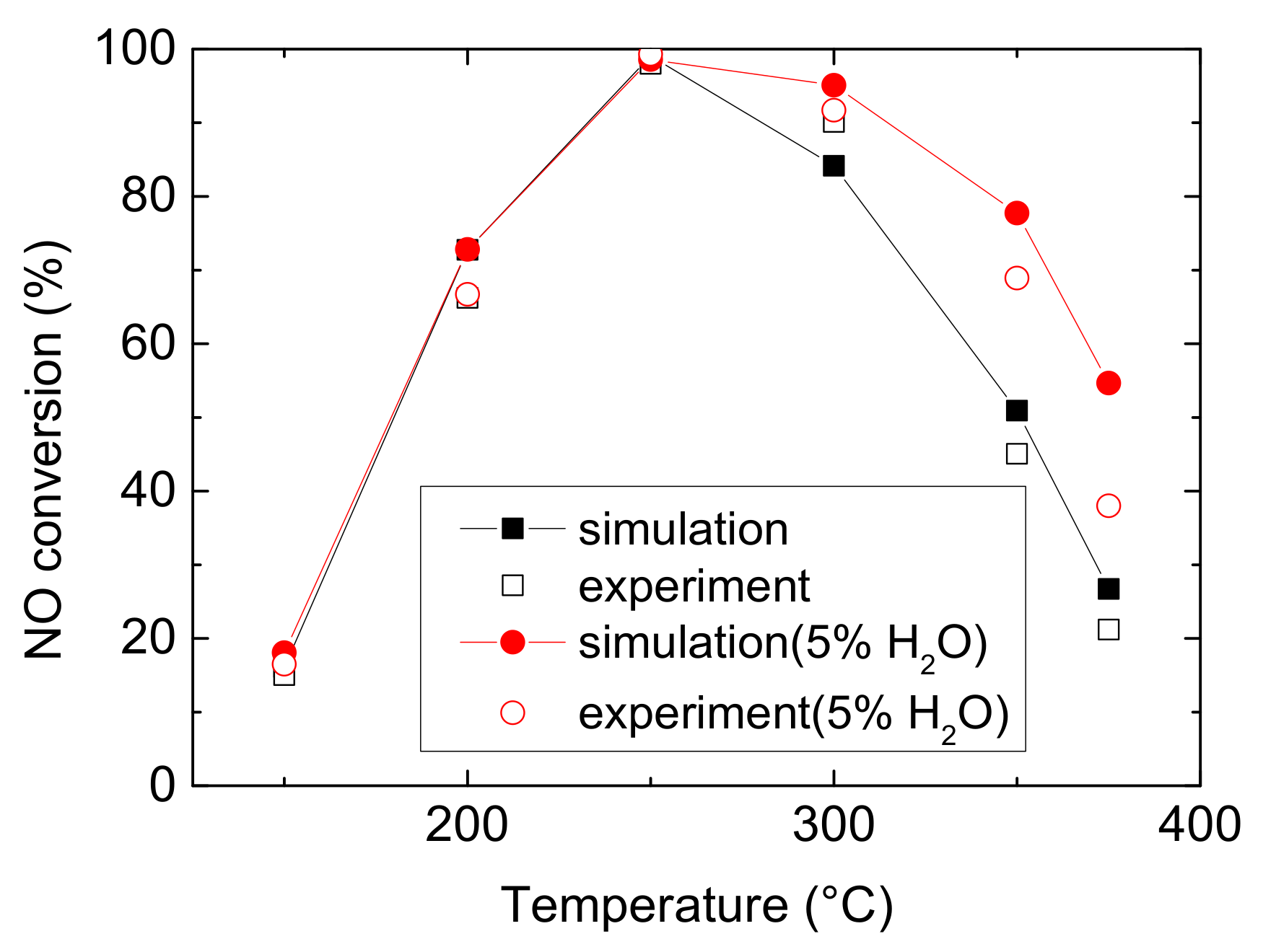 Catalysts 11 00930 g001