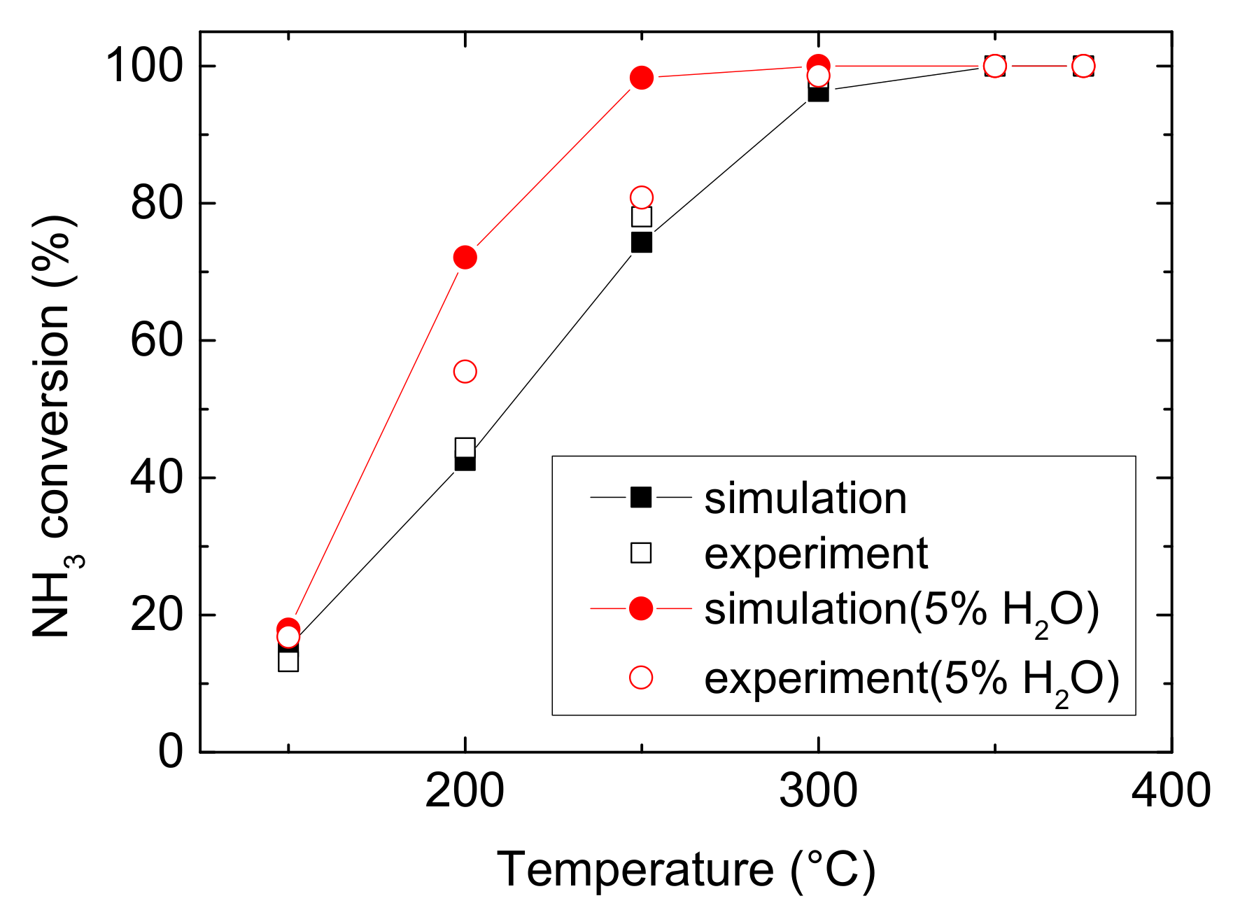 Catalysts 11 00930 g002