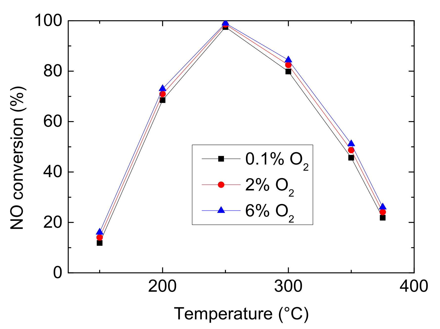 Catalysts 11 00930 g003