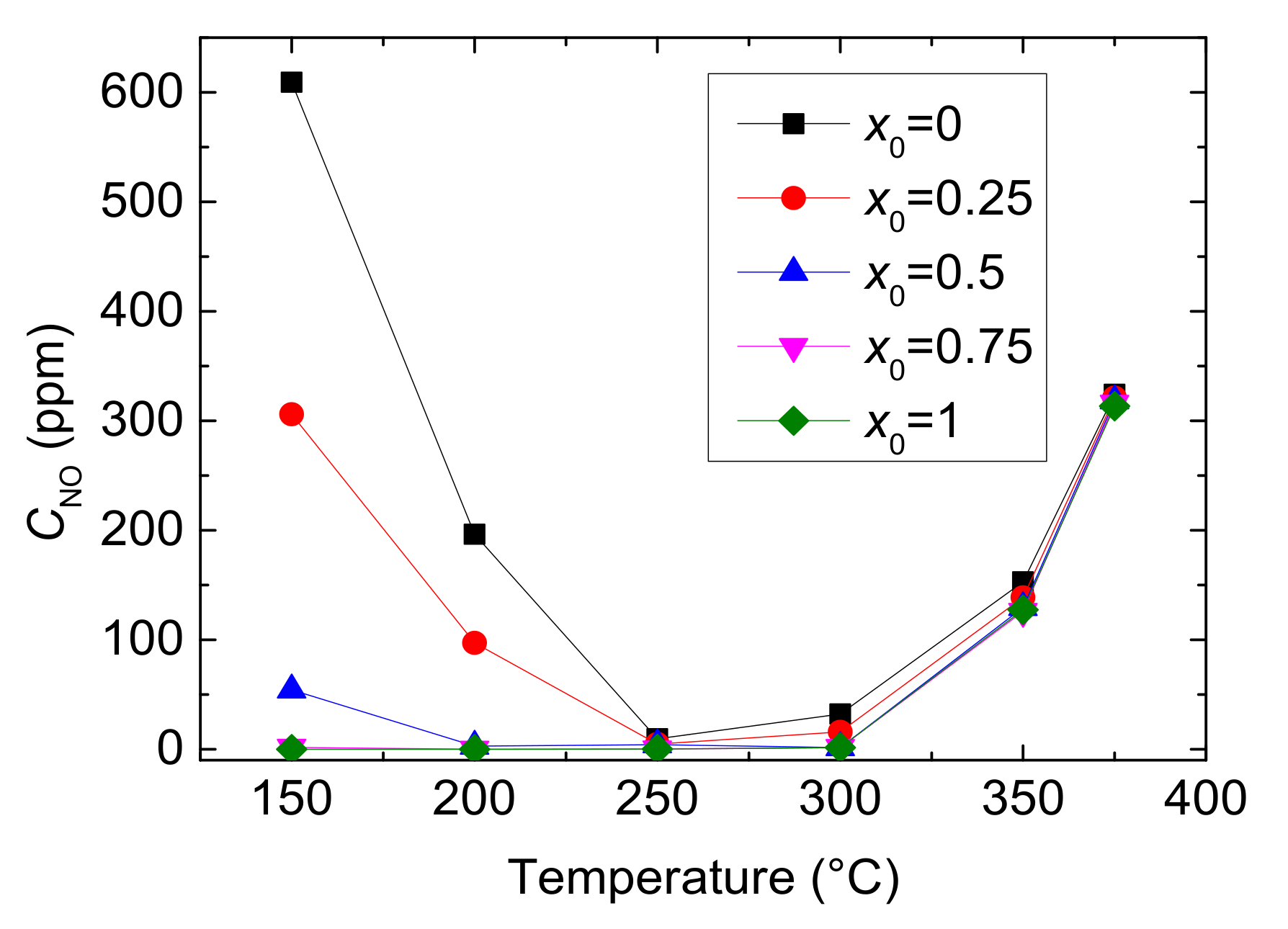 Catalysts 11 00930 g004