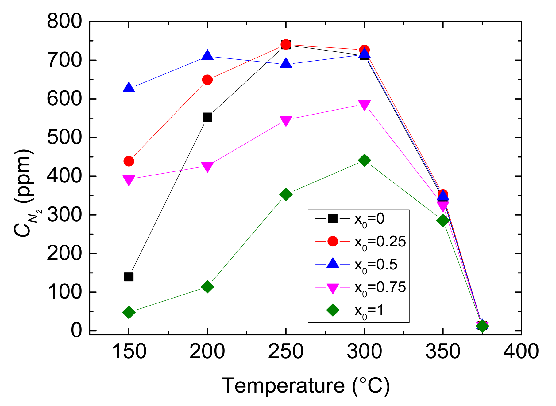 Catalysts 11 00930 g005