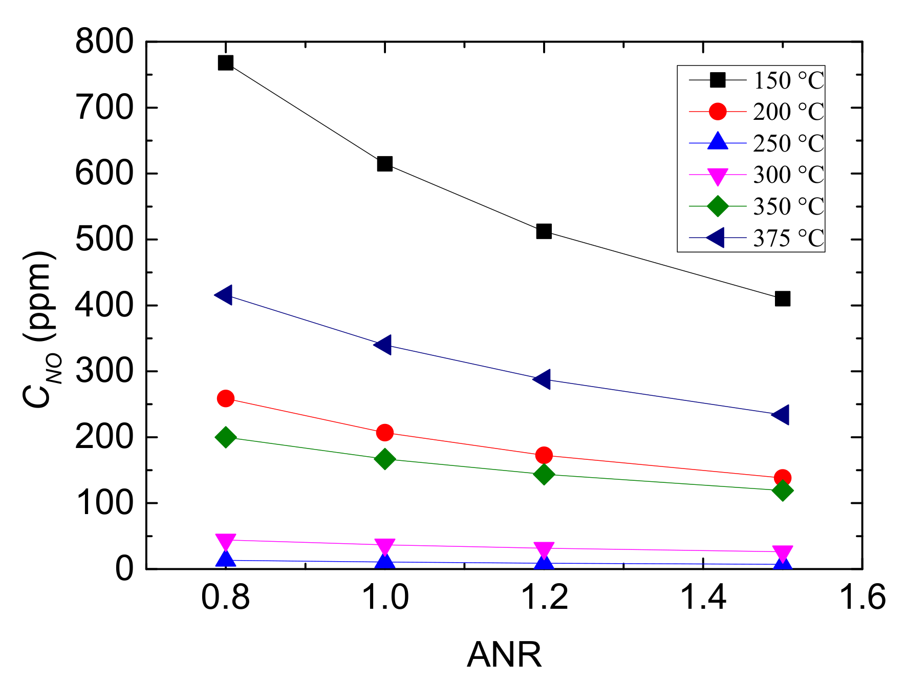 Catalysts 11 00930 g007