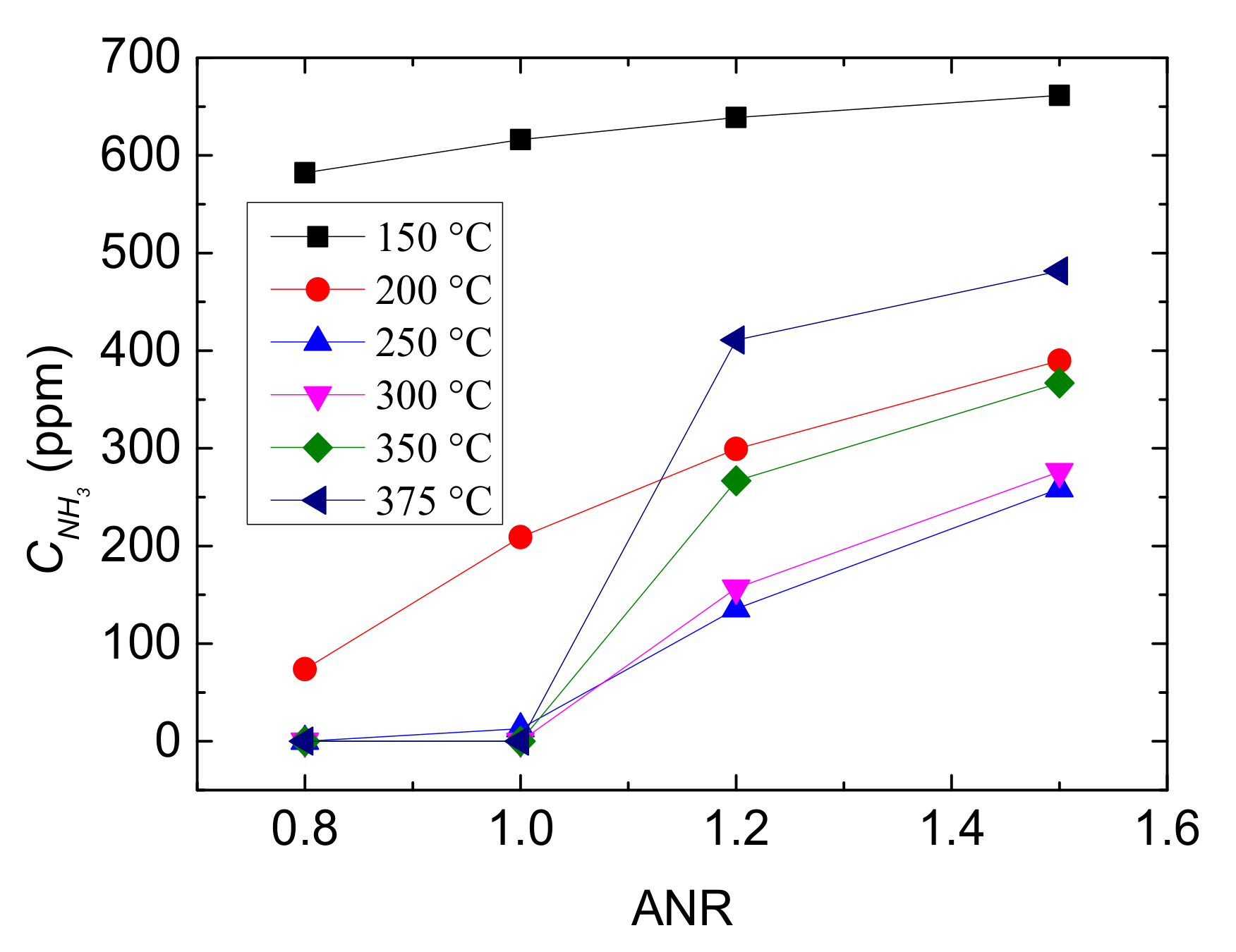 Catalysts 11 00930 g008