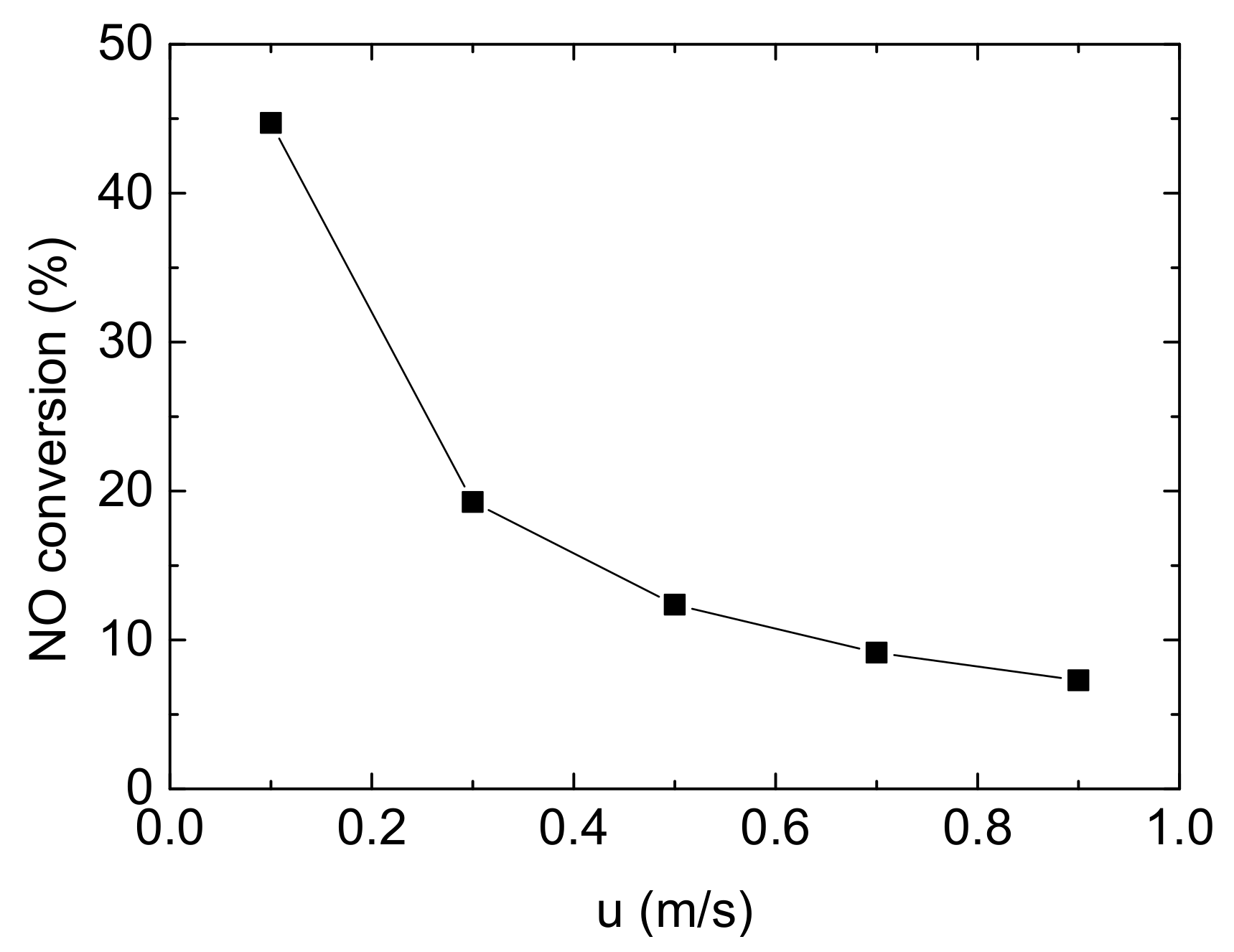 Catalysts 11 00930 g009