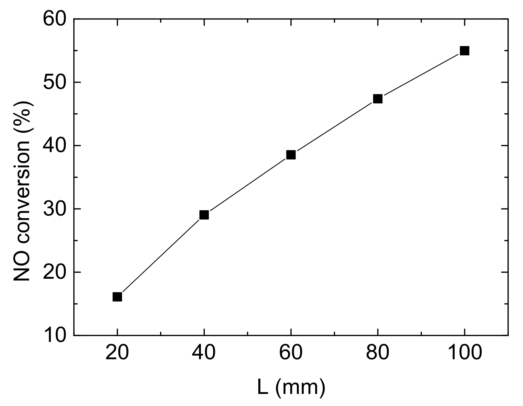 Catalysts 11 00930 g010