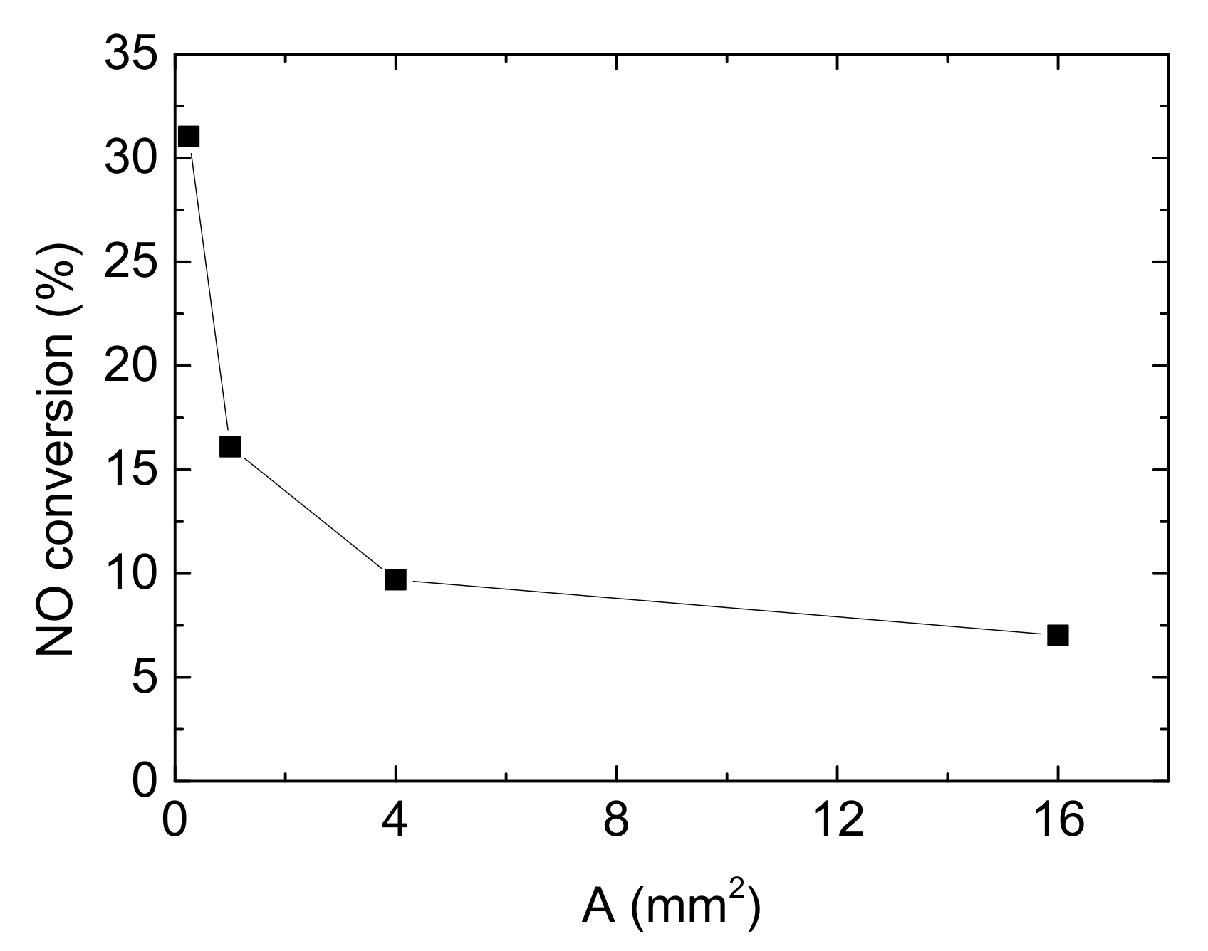 Catalysts 11 00930 g011
