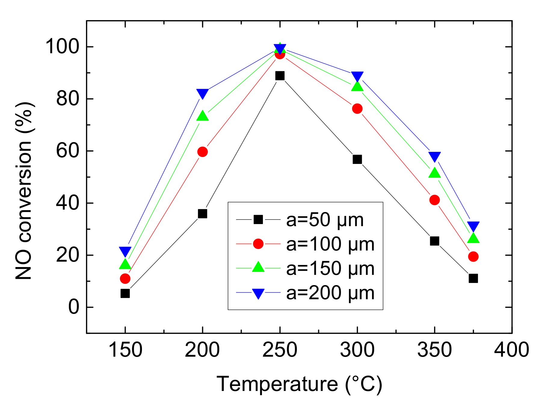 Catalysts 11 00930 g012