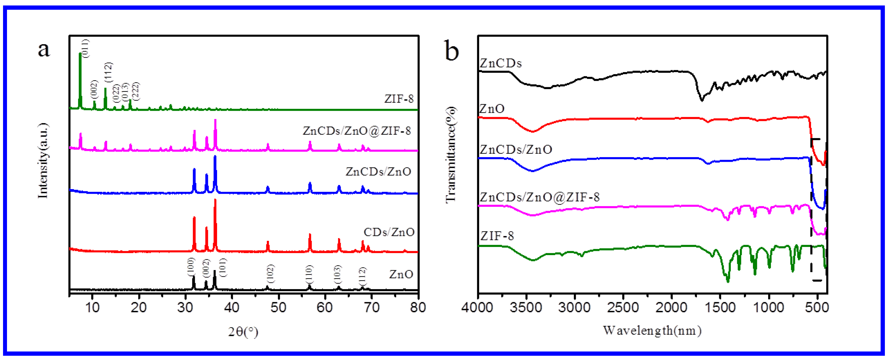 Catalysts 11 00934 g003 Catalysts 11 00934 g003