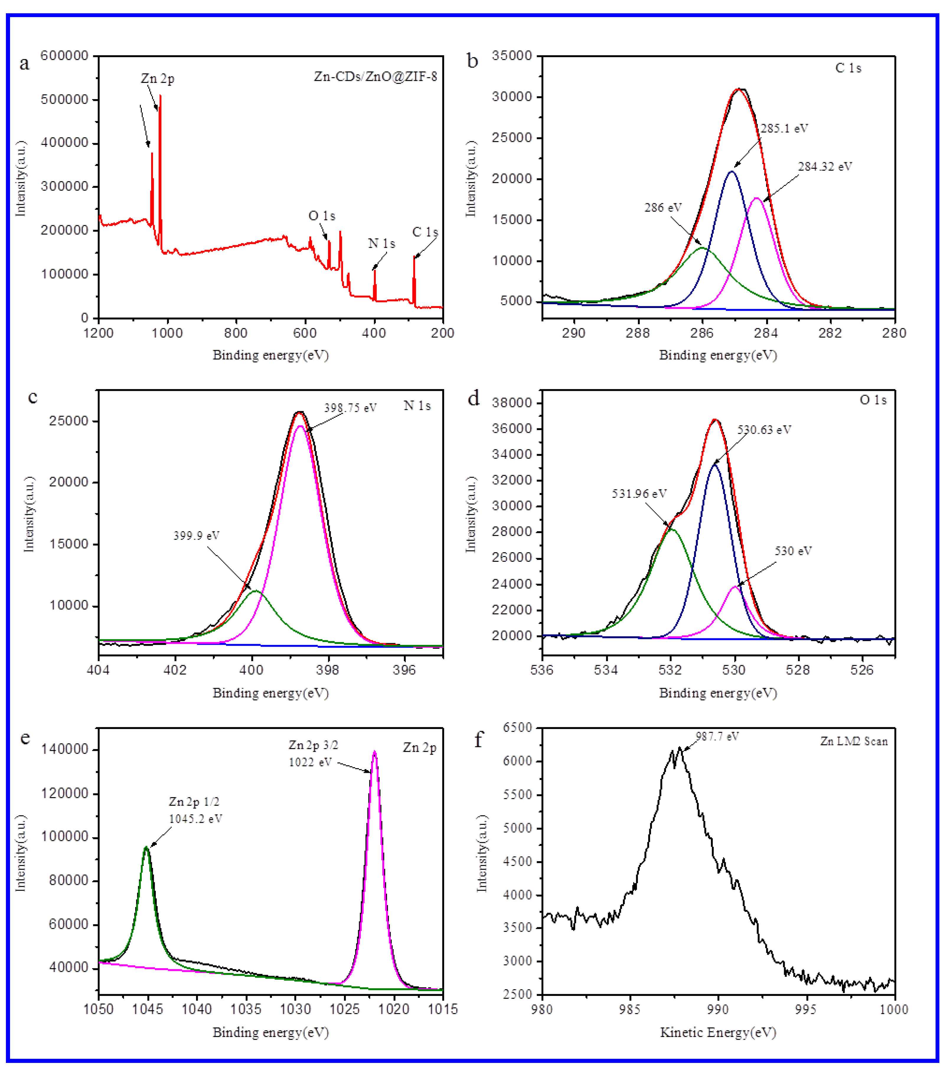 Catalysts 11 00934 g004 Catalysts 11 00934 g004