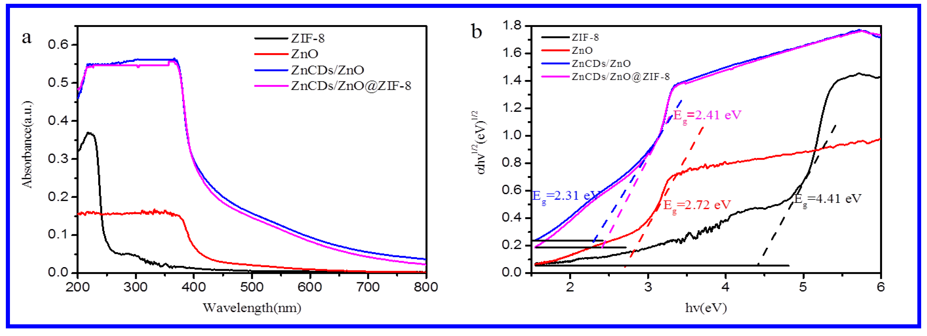 Catalysts 11 00934 g006 Catalysts 11 00934 g006