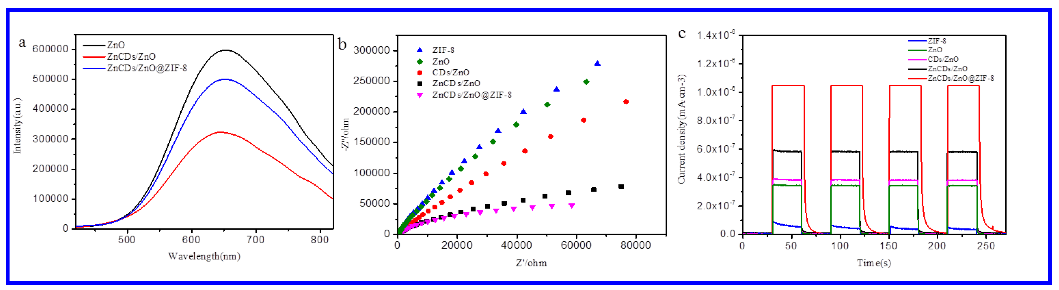 Catalysts 11 00934 g007 Catalysts 11 00934 g007