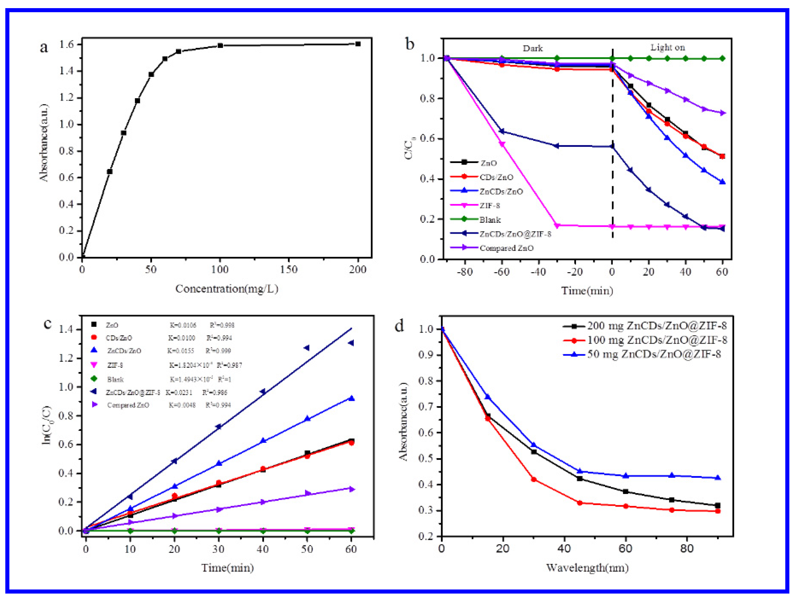 Catalysts 11 00934 g008 Catalysts 11 00934 g008