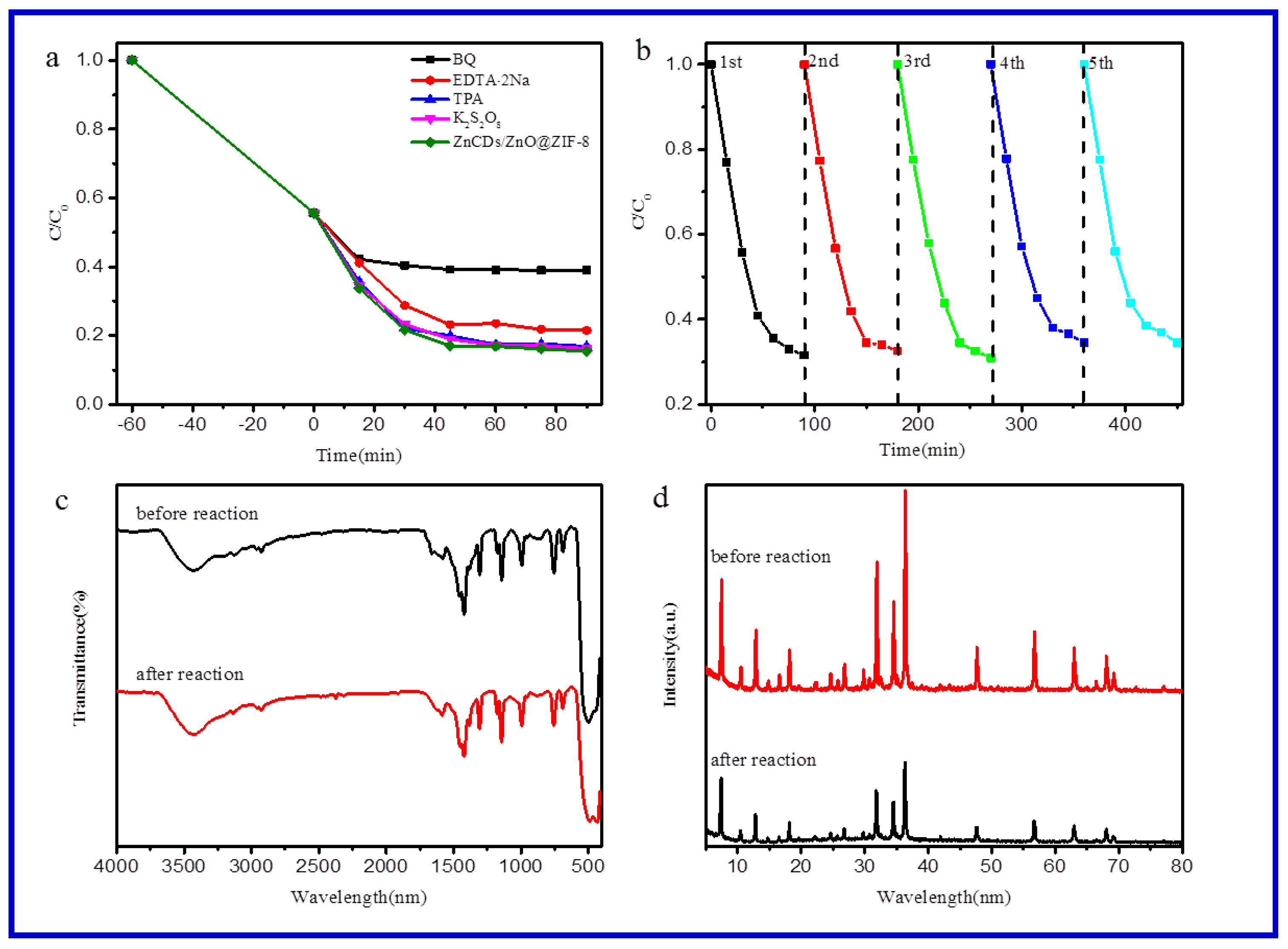 Catalysts 11 00934 g009 Catalysts 11 00934 g009