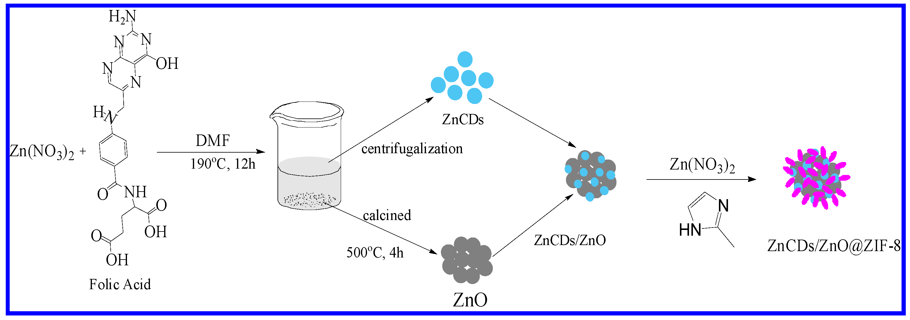 Catalysts 11 00934 sch001 Catalysts 11 00934 sch001