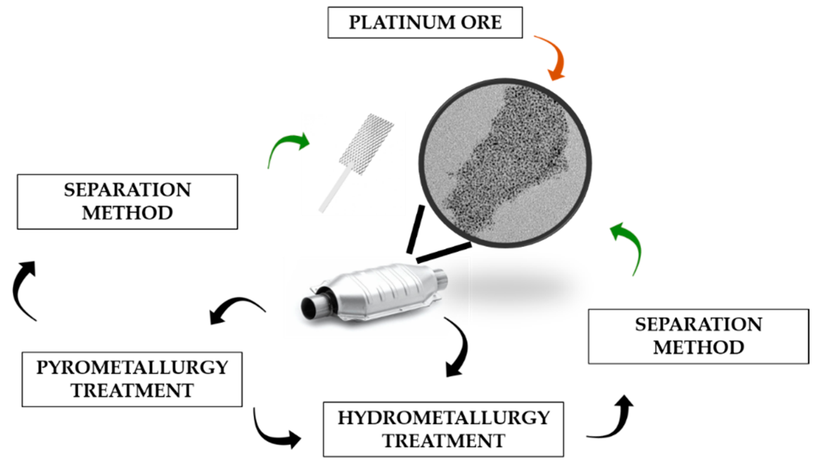 Catalysts 11 00937 g002