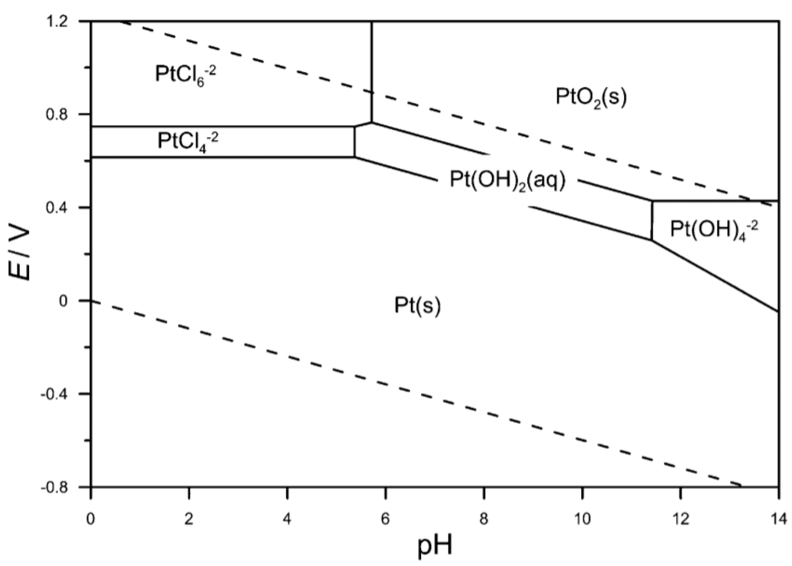 Catalysts 11 00937 g003