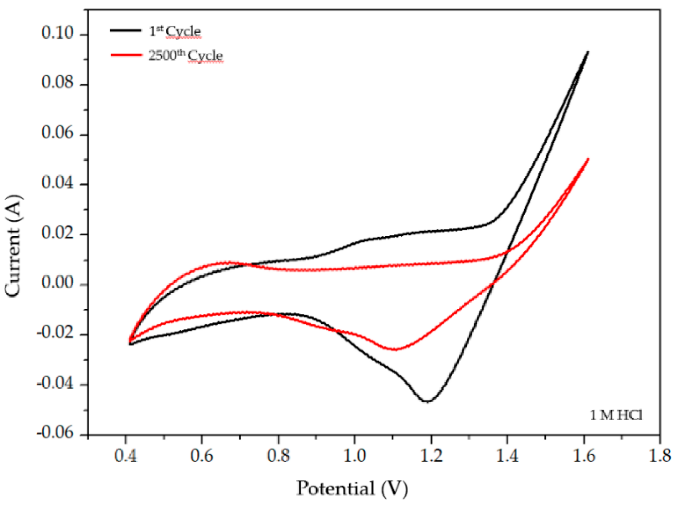 Catalysts 11 00937 g004