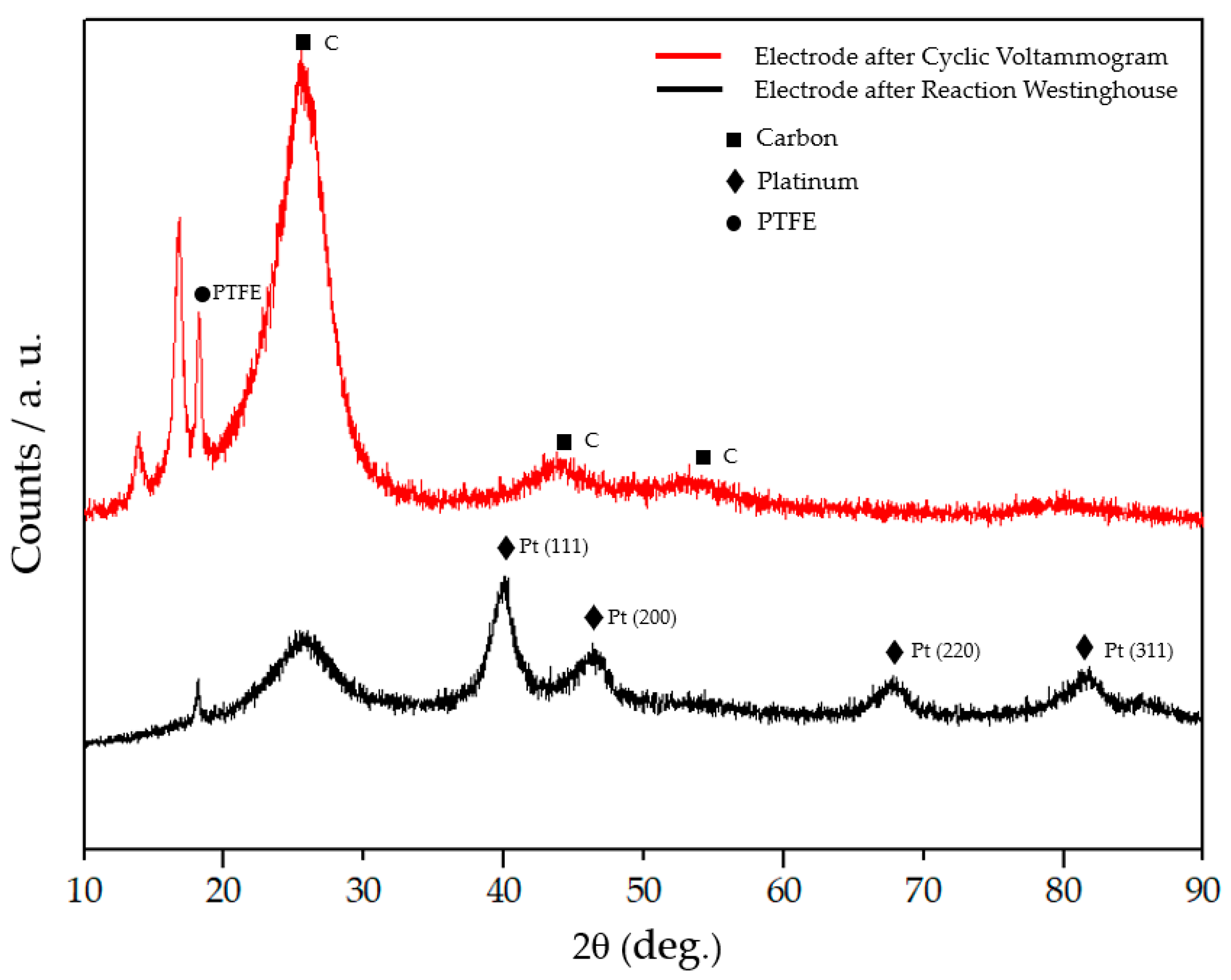 Catalysts 11 00937 g005