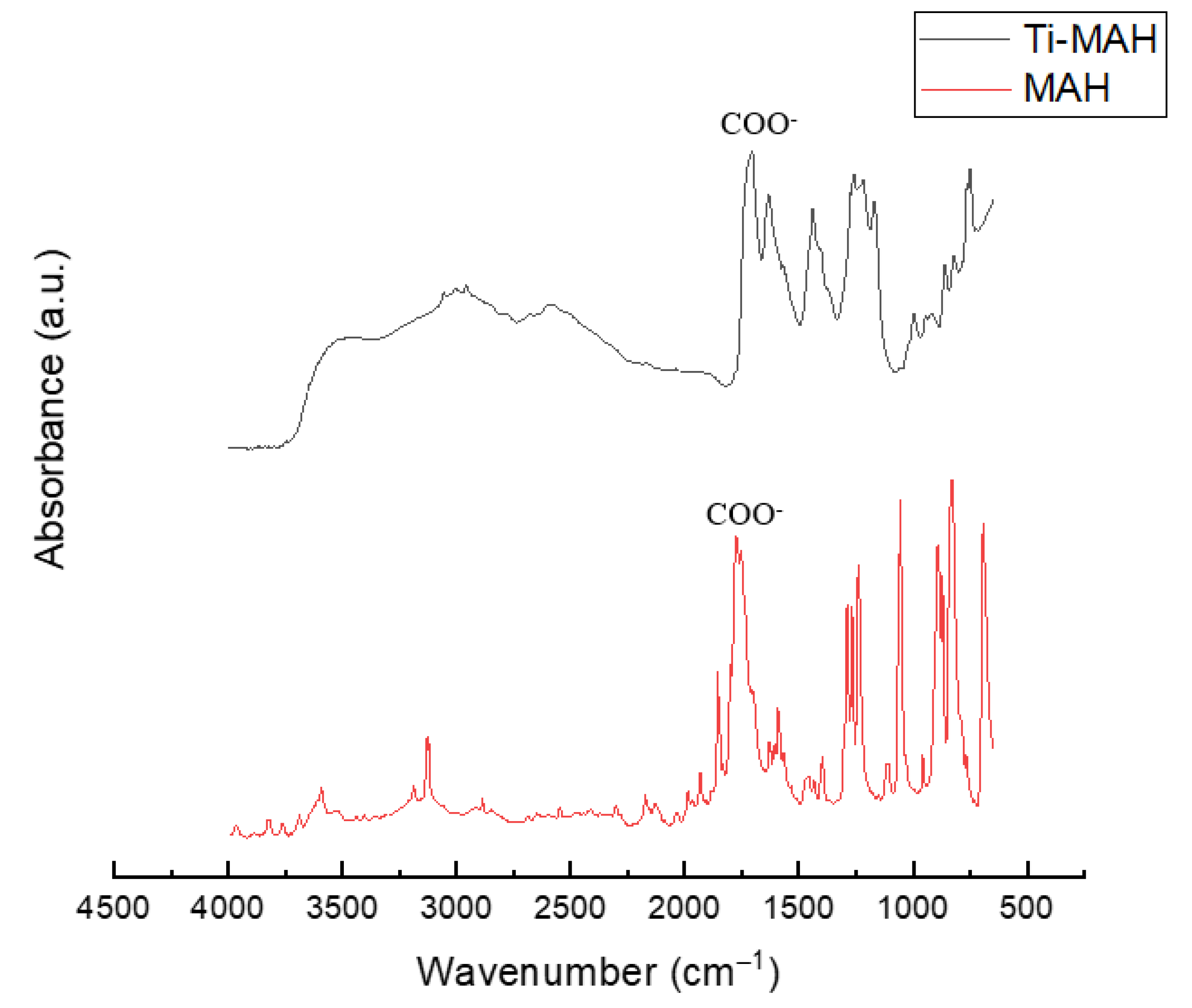 Catalysts 11 00938 g001