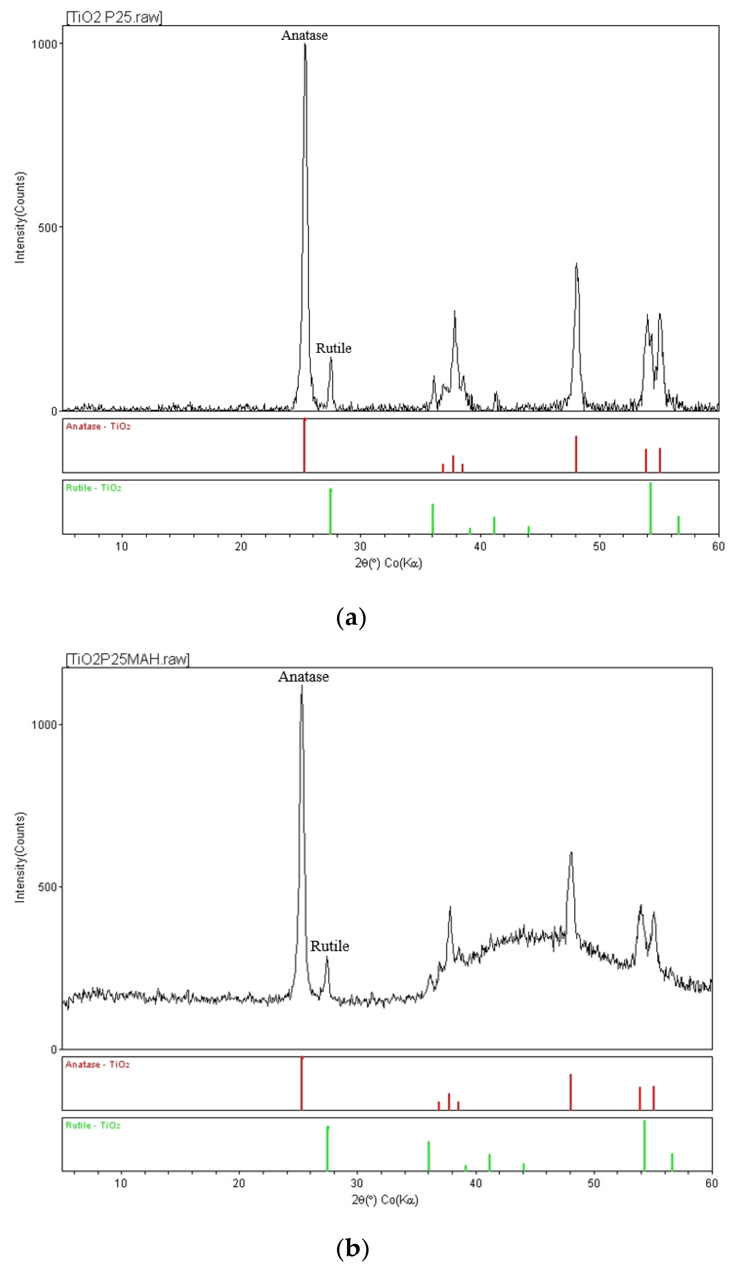 Catalysts 11 00938 g003