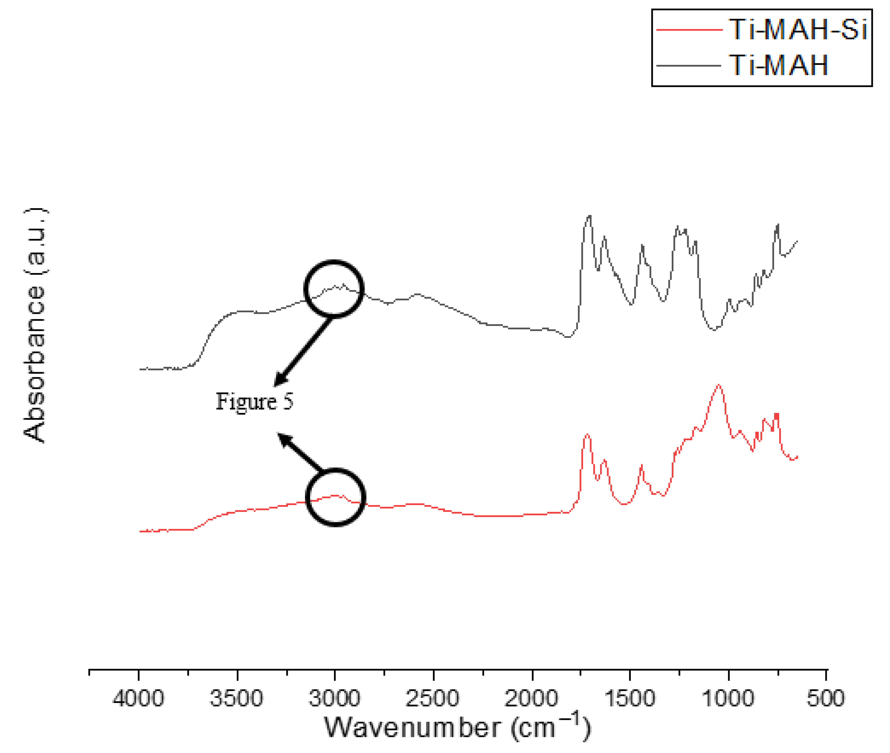 Catalysts 11 00938 g004