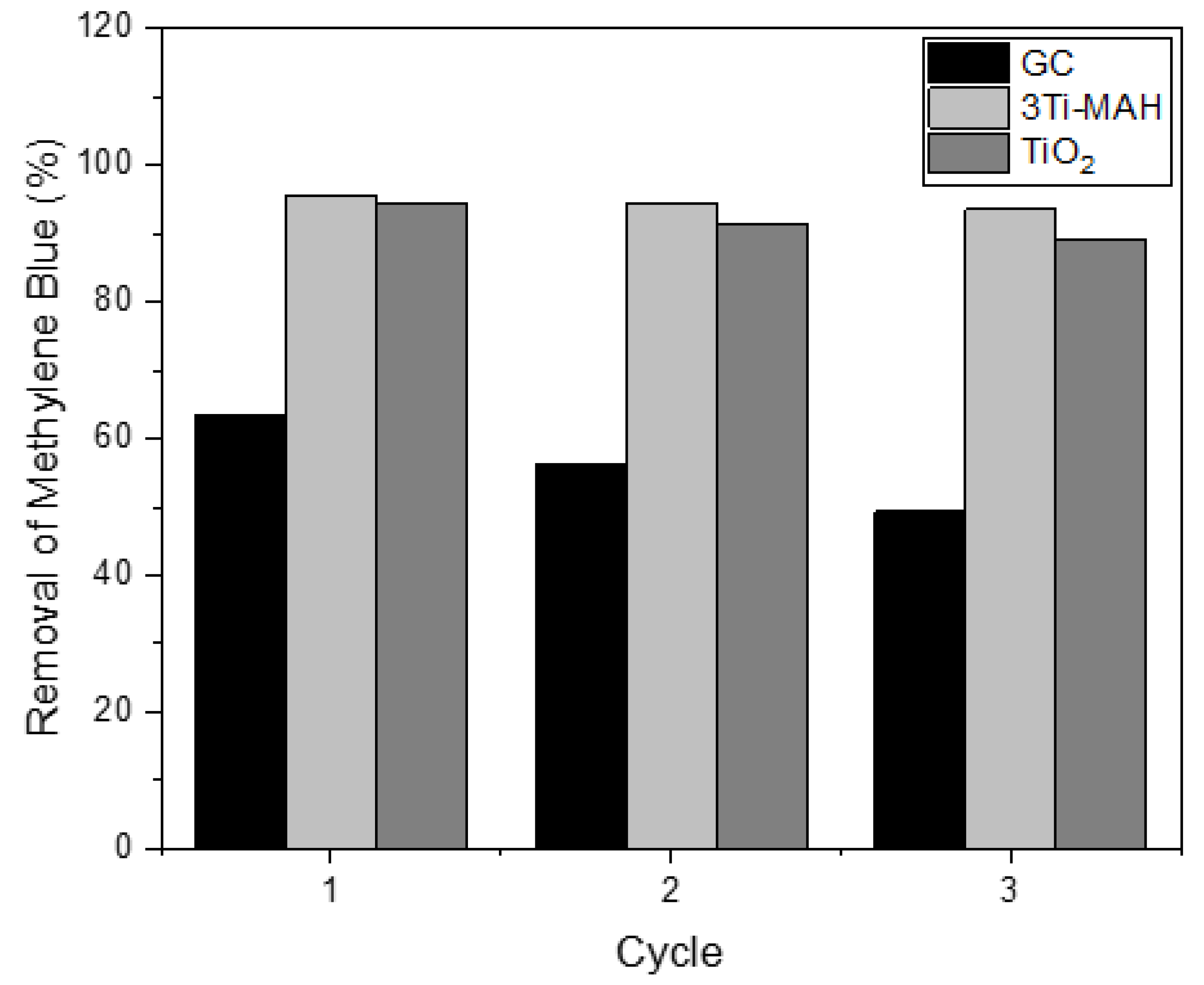 Catalysts 11 00938 g012