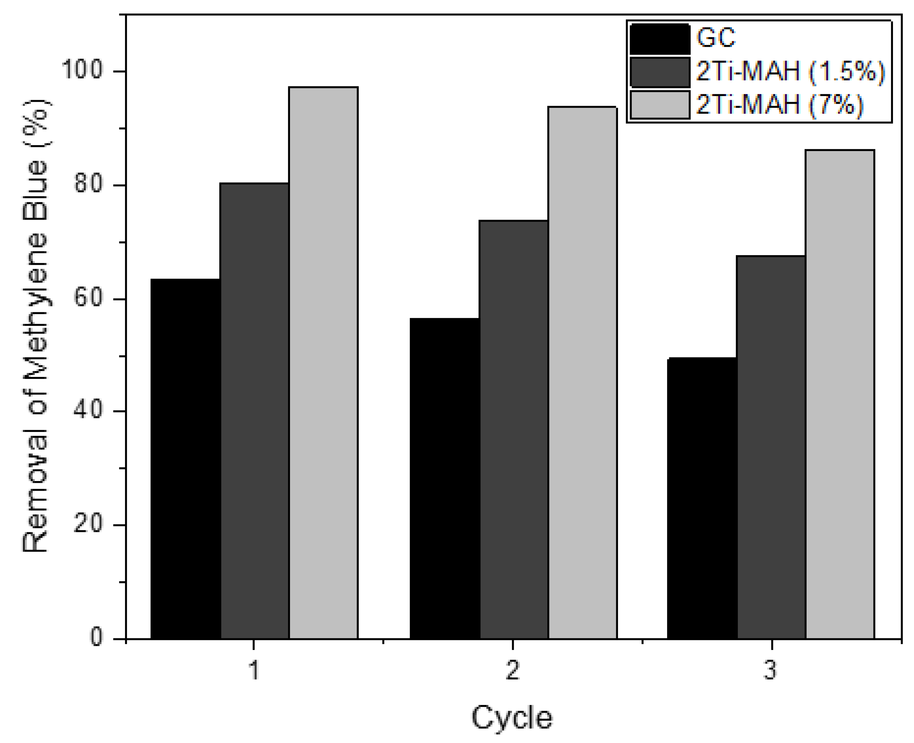 Catalysts 11 00938 g013
