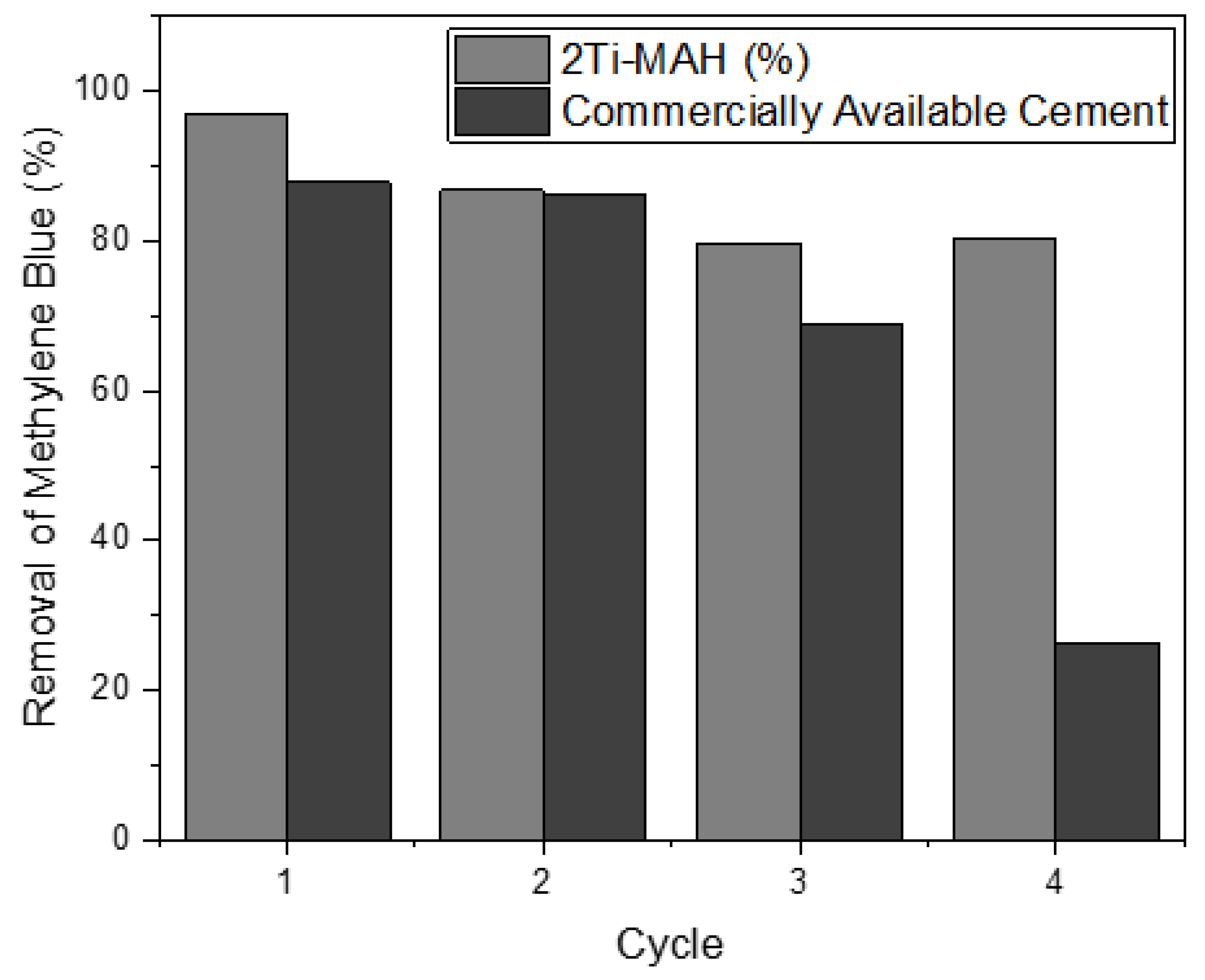 Catalysts 11 00938 g015
