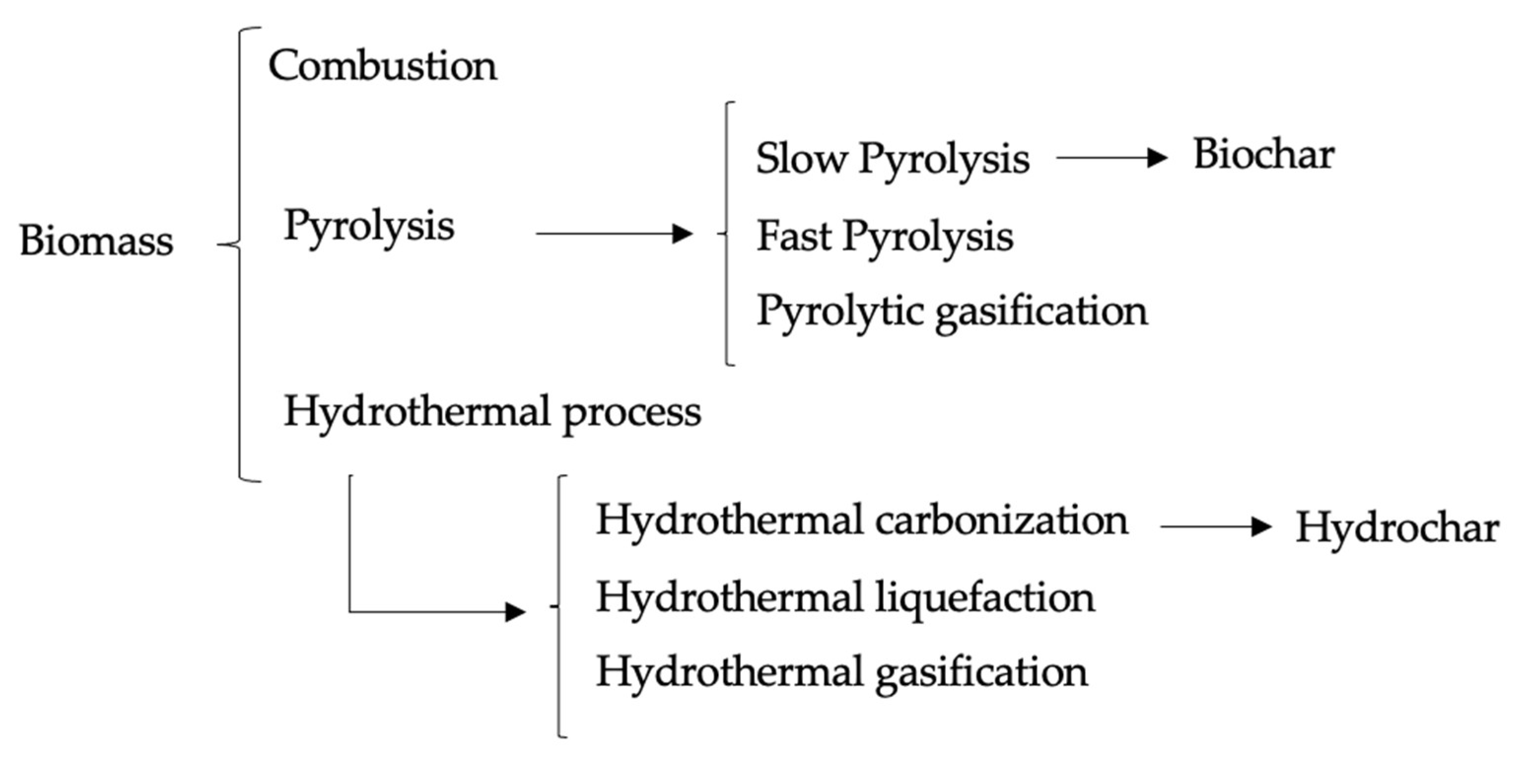 Catalysts 11 00939 g001