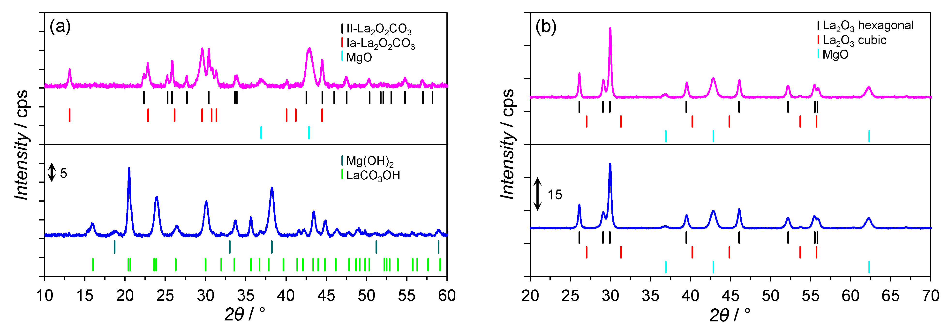 Catalysts 11 00941 g002