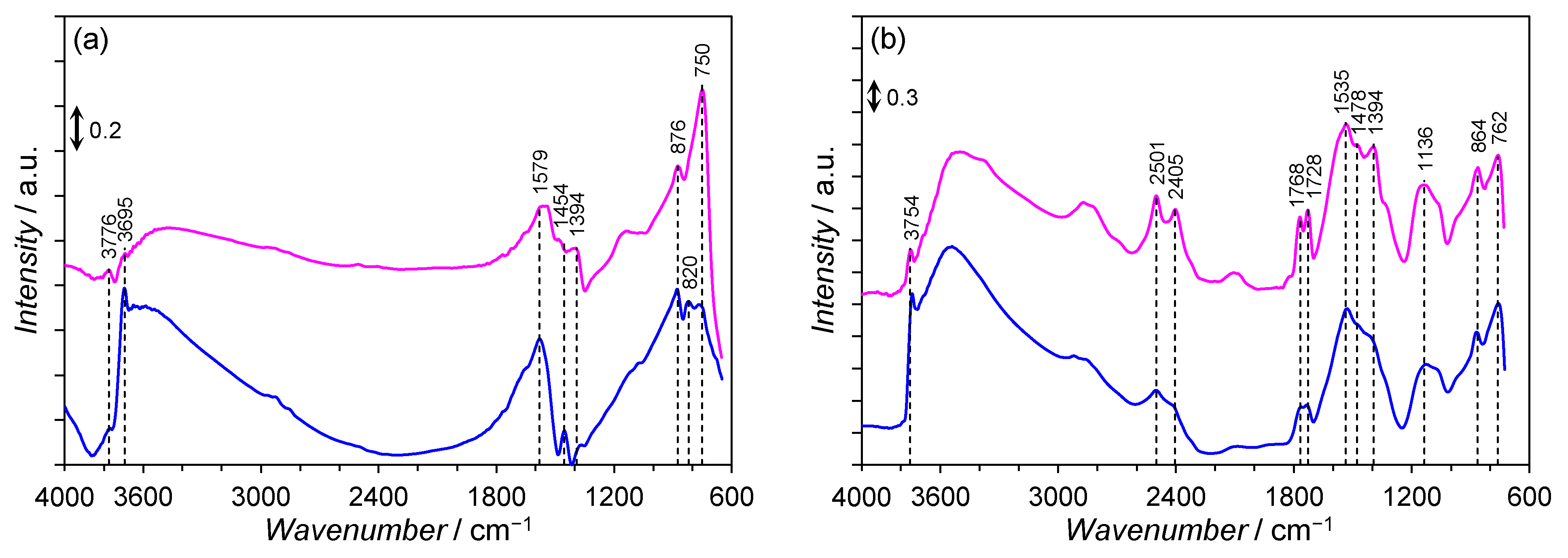 Catalysts 11 00941 g003