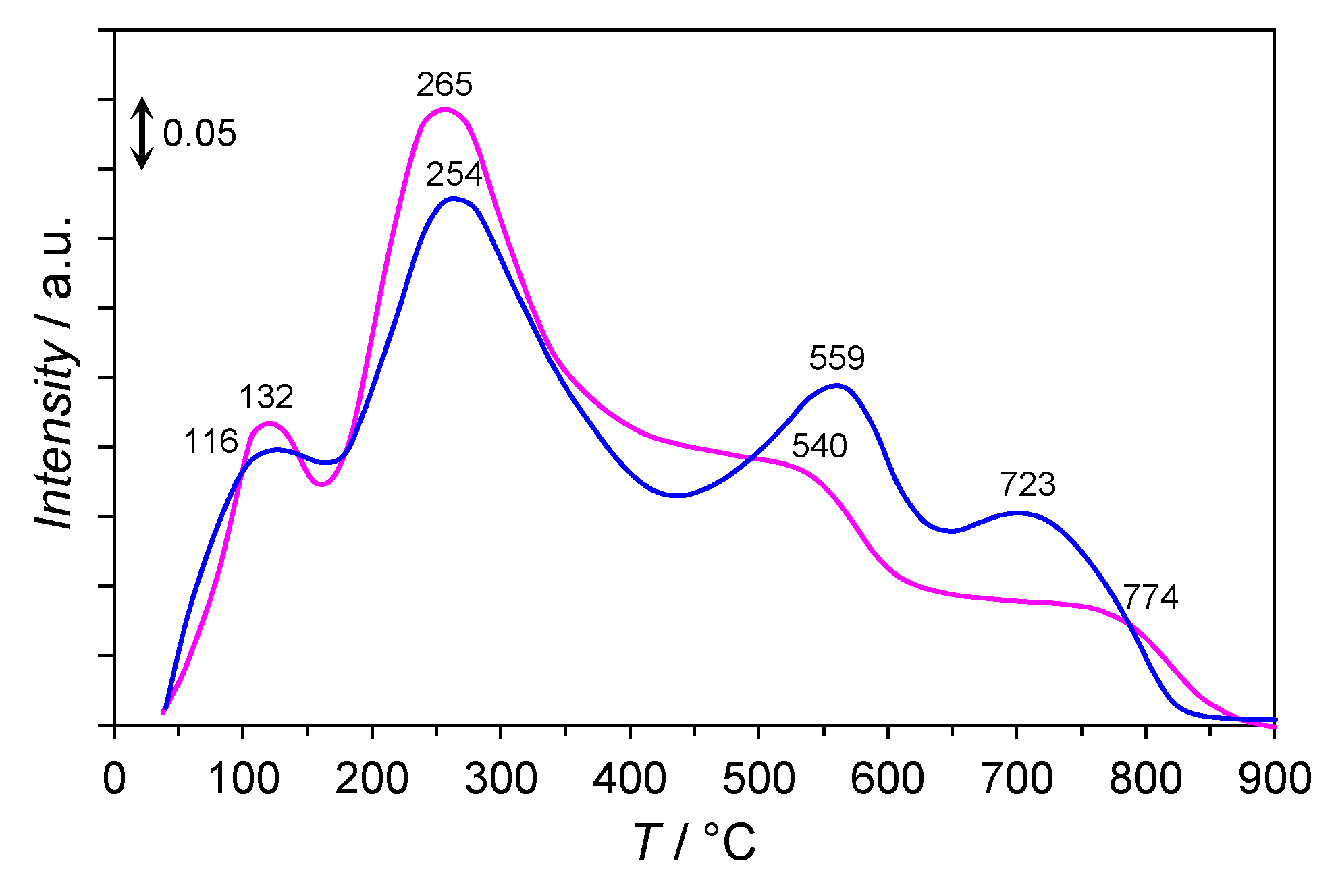 Catalysts 11 00941 g007