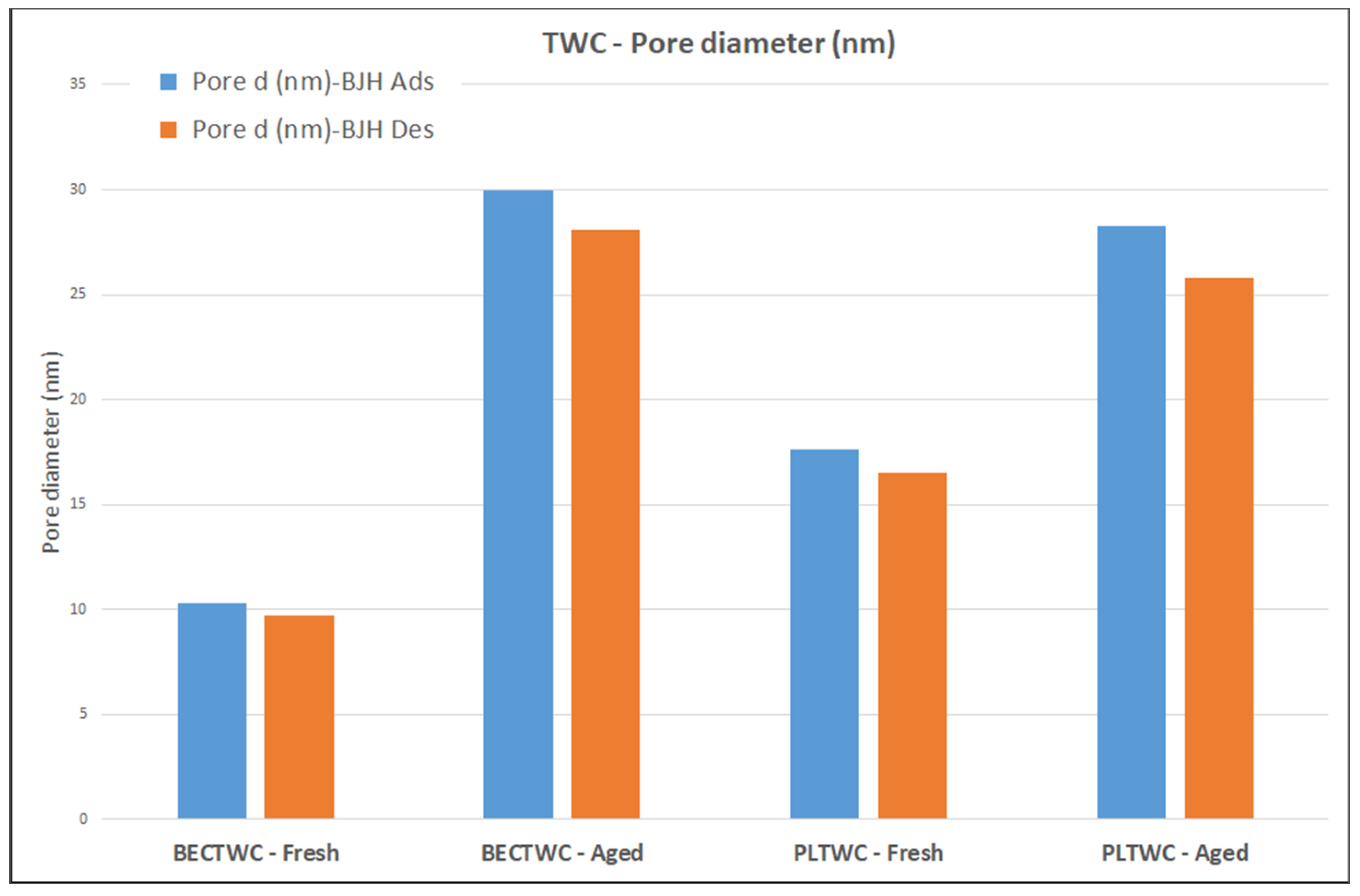 Catalysts 11 00942 g003