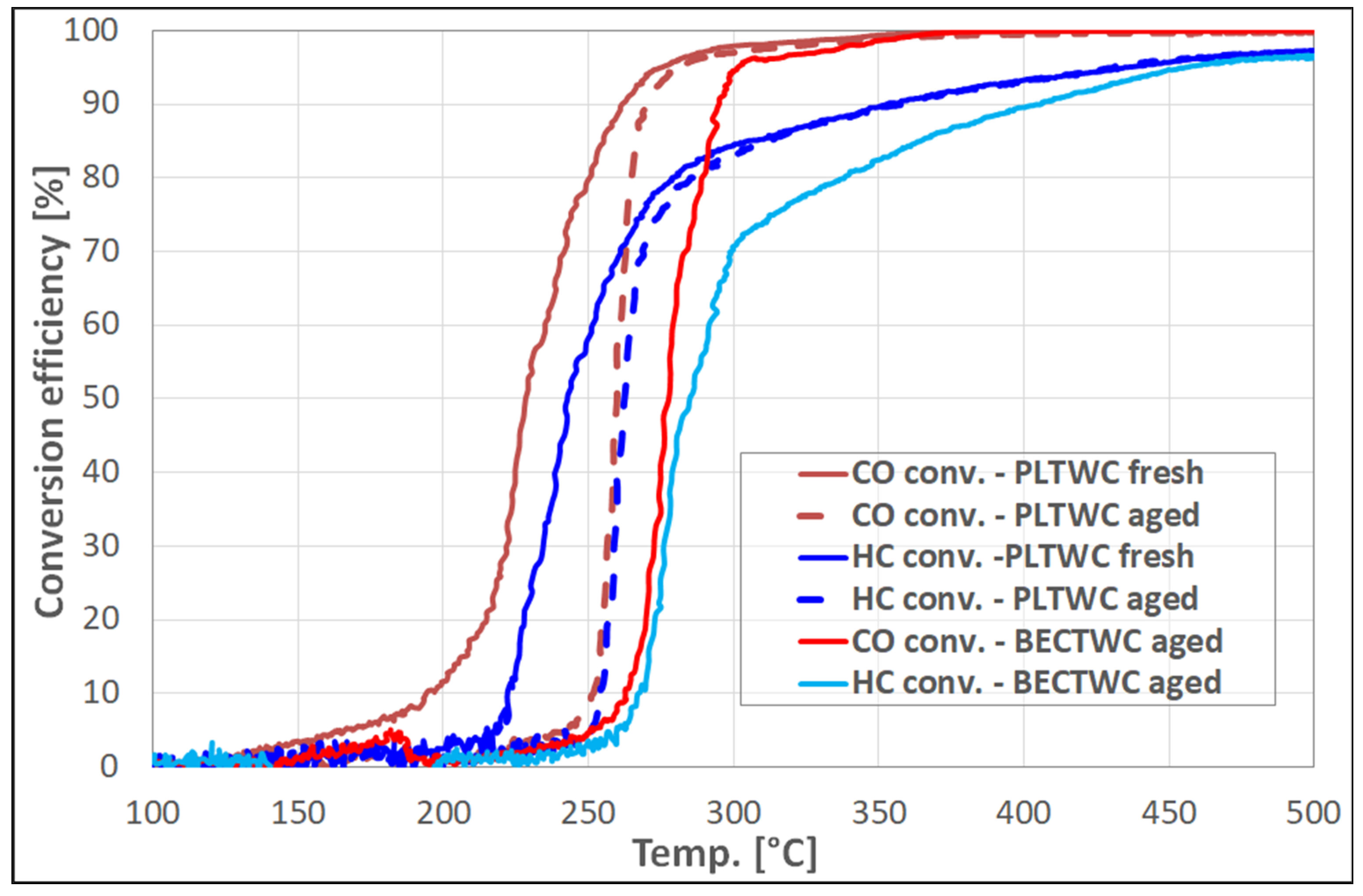 Catalysts 11 00942 g005
