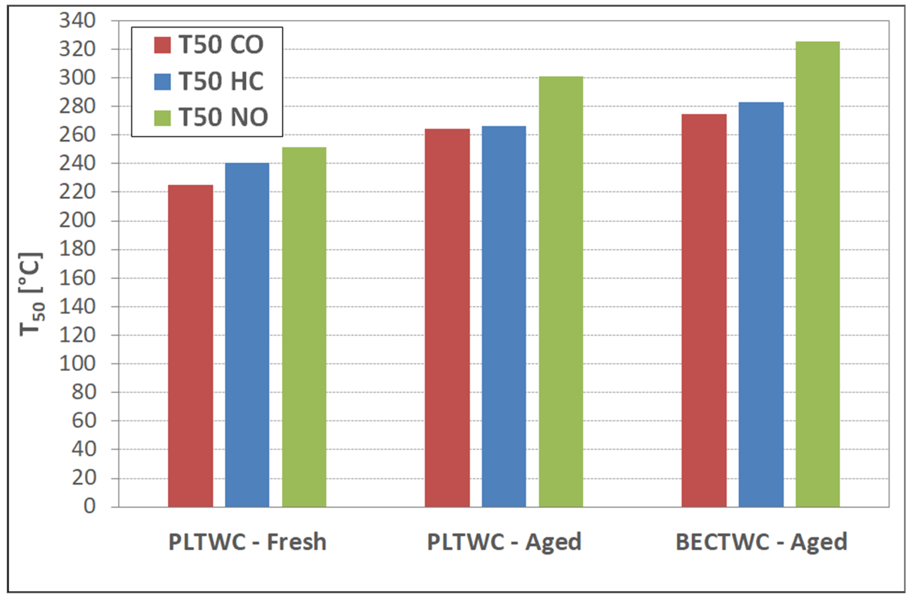 Catalysts 11 00942 g007