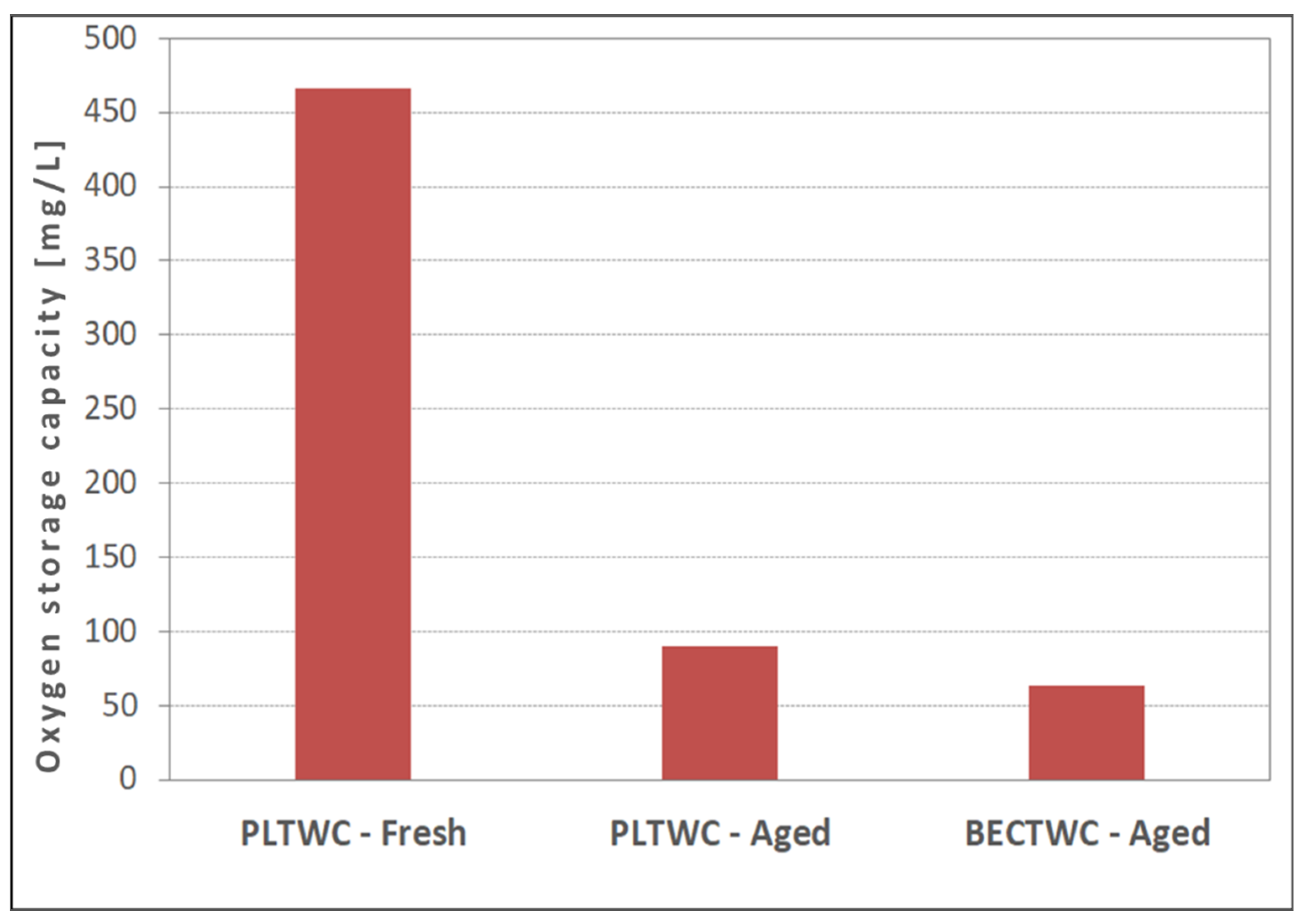 Catalysts 11 00942 g008