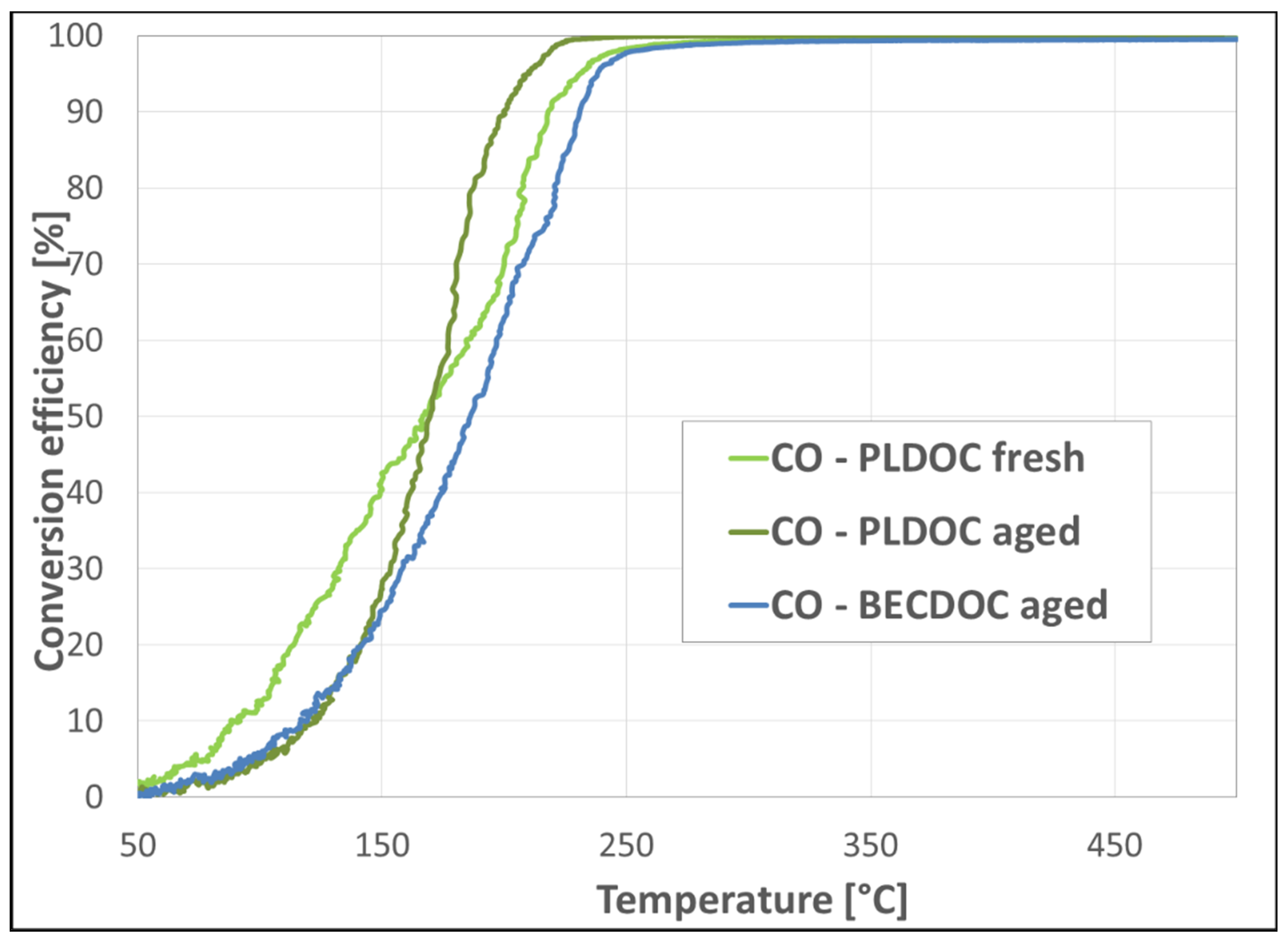 Catalysts 11 00942 g009