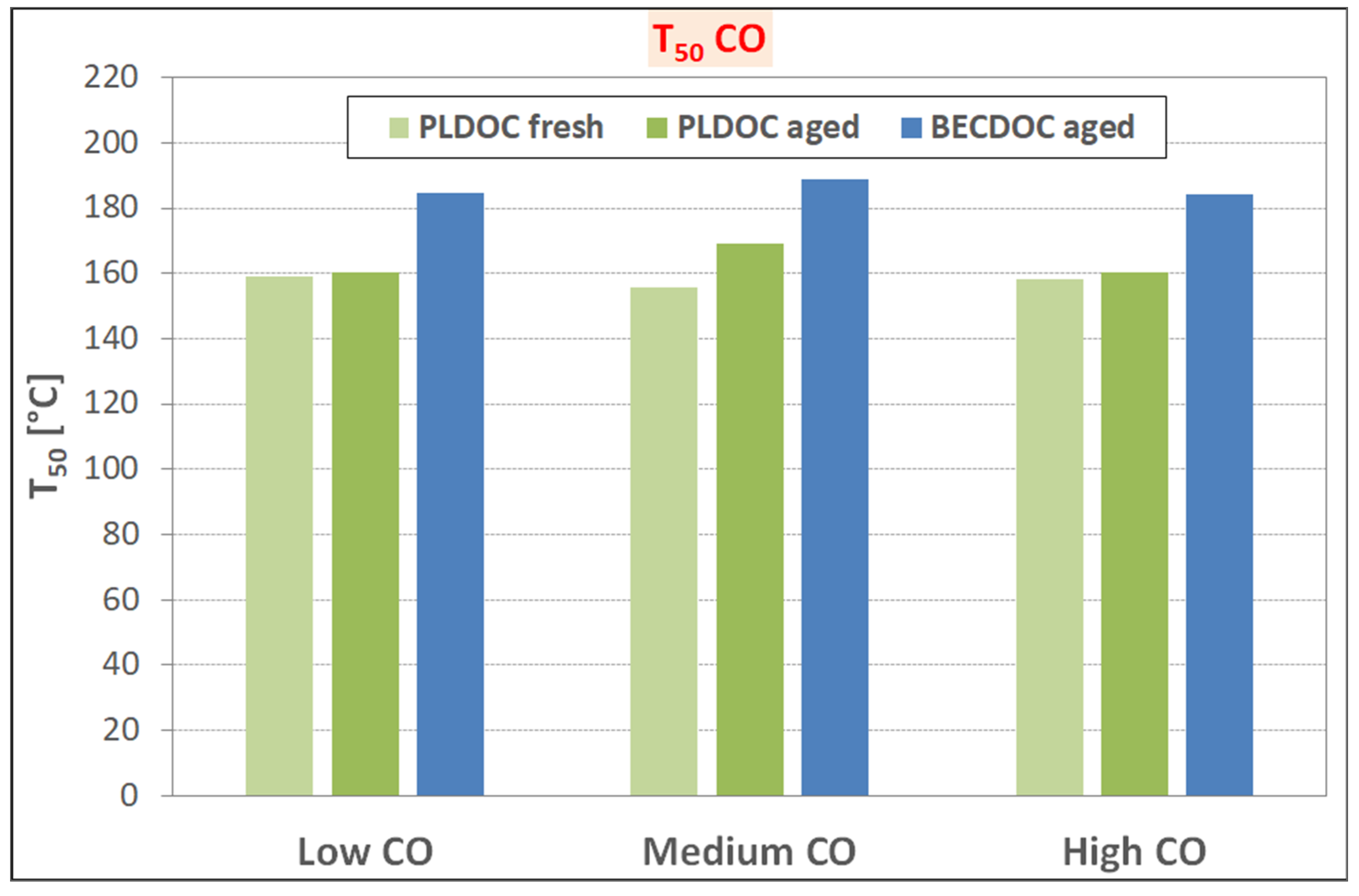 Catalysts 11 00942 g011