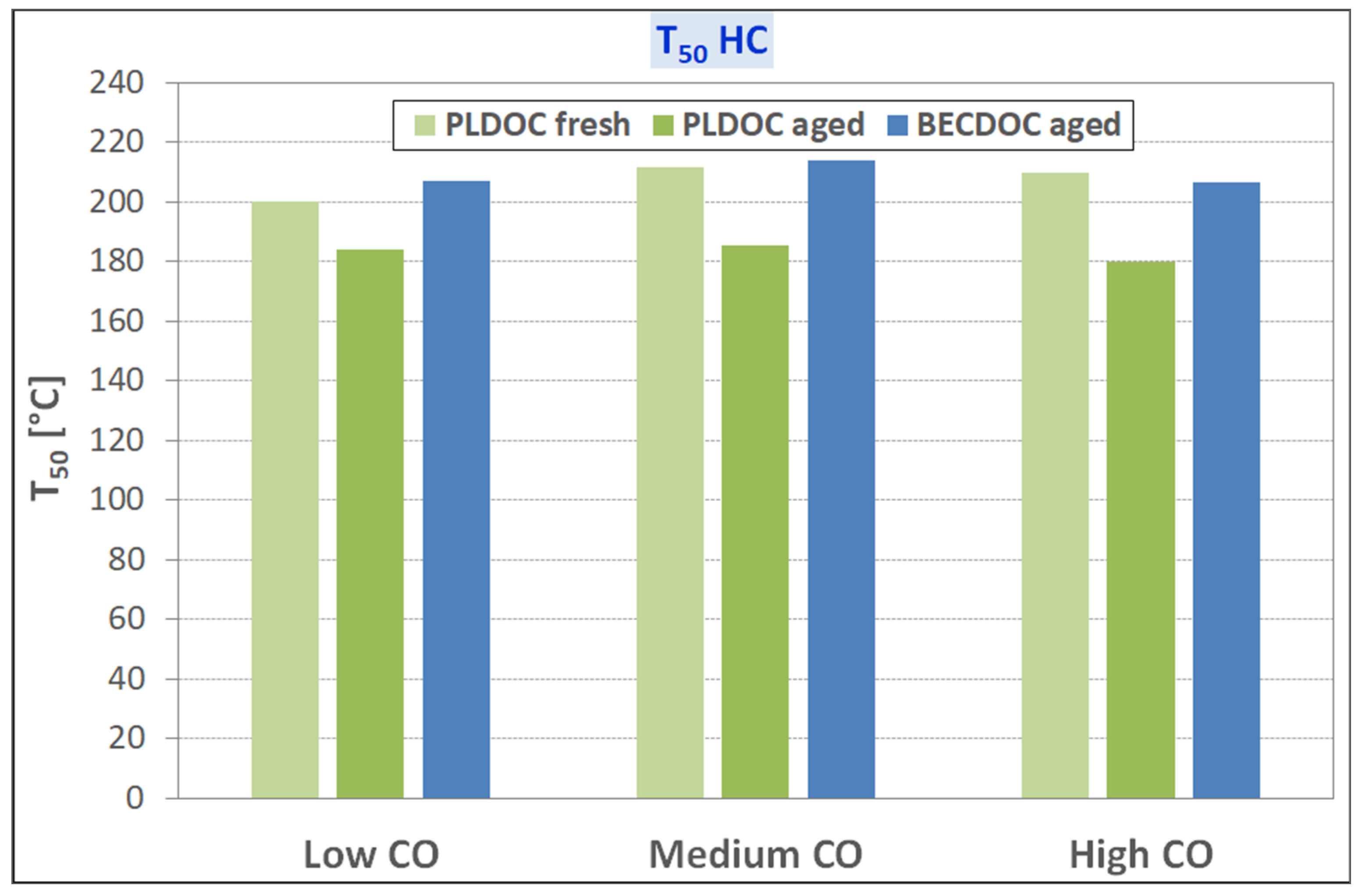 Catalysts 11 00942 g012