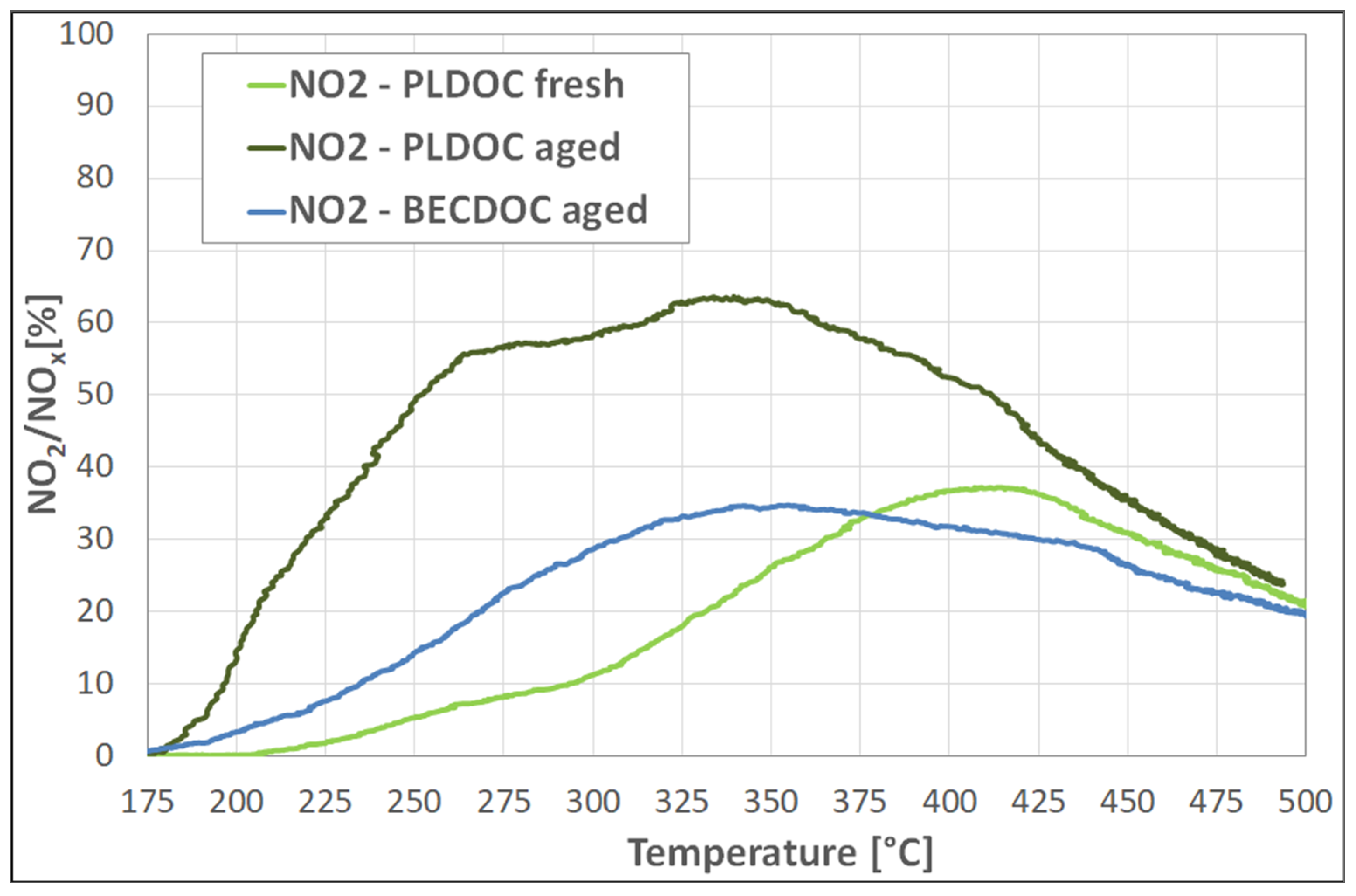 Catalysts 11 00942 g013