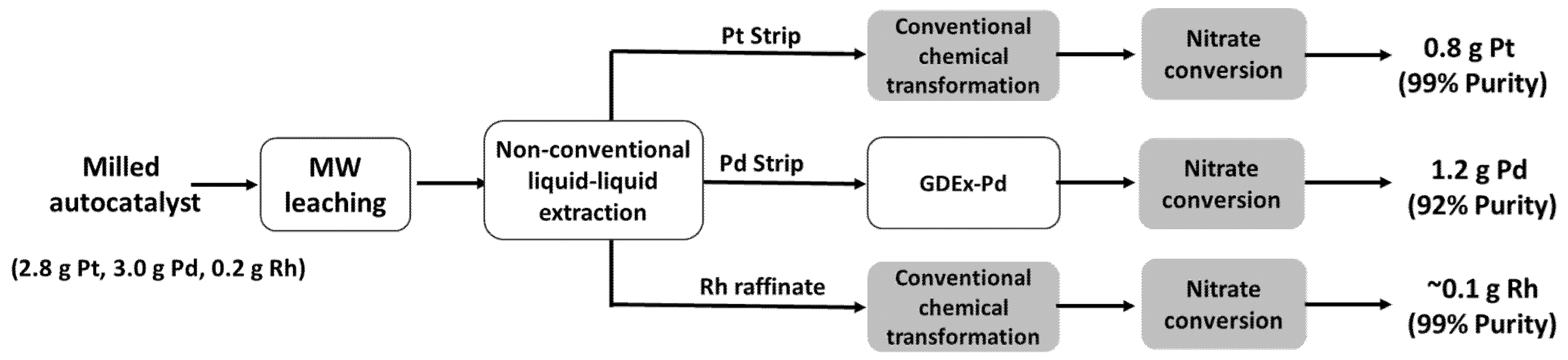 Catalysts 11 00942 g014