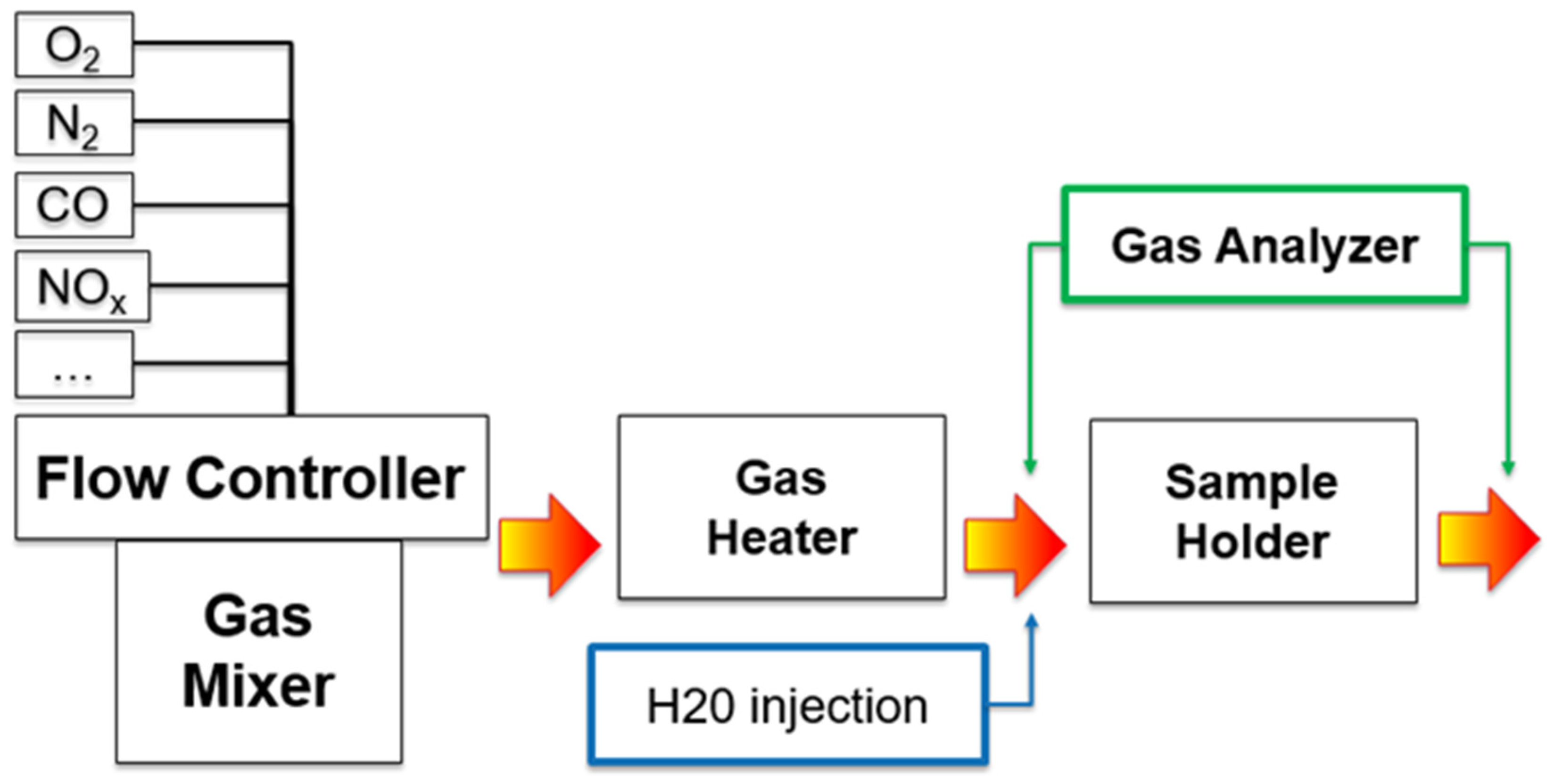 Catalysts 11 00942 g015