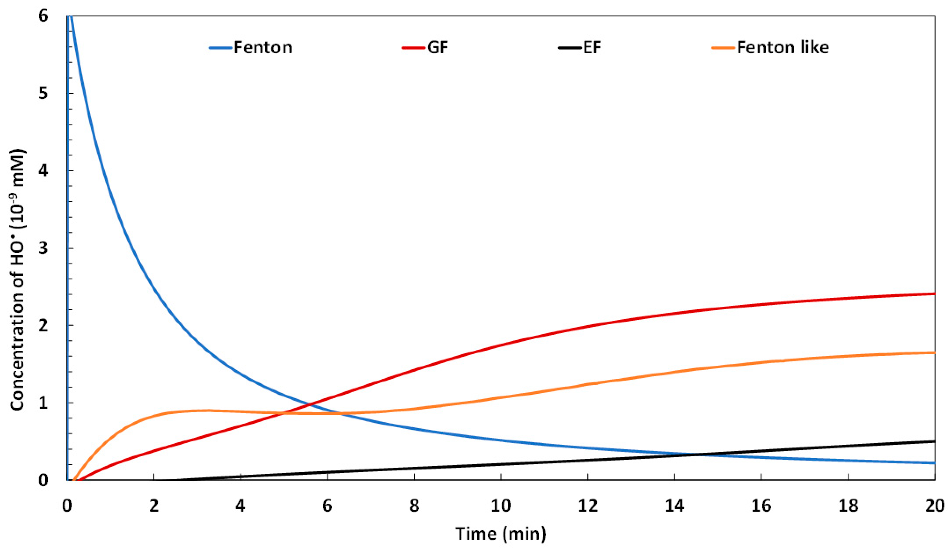 Catalysts 11 00943 g003