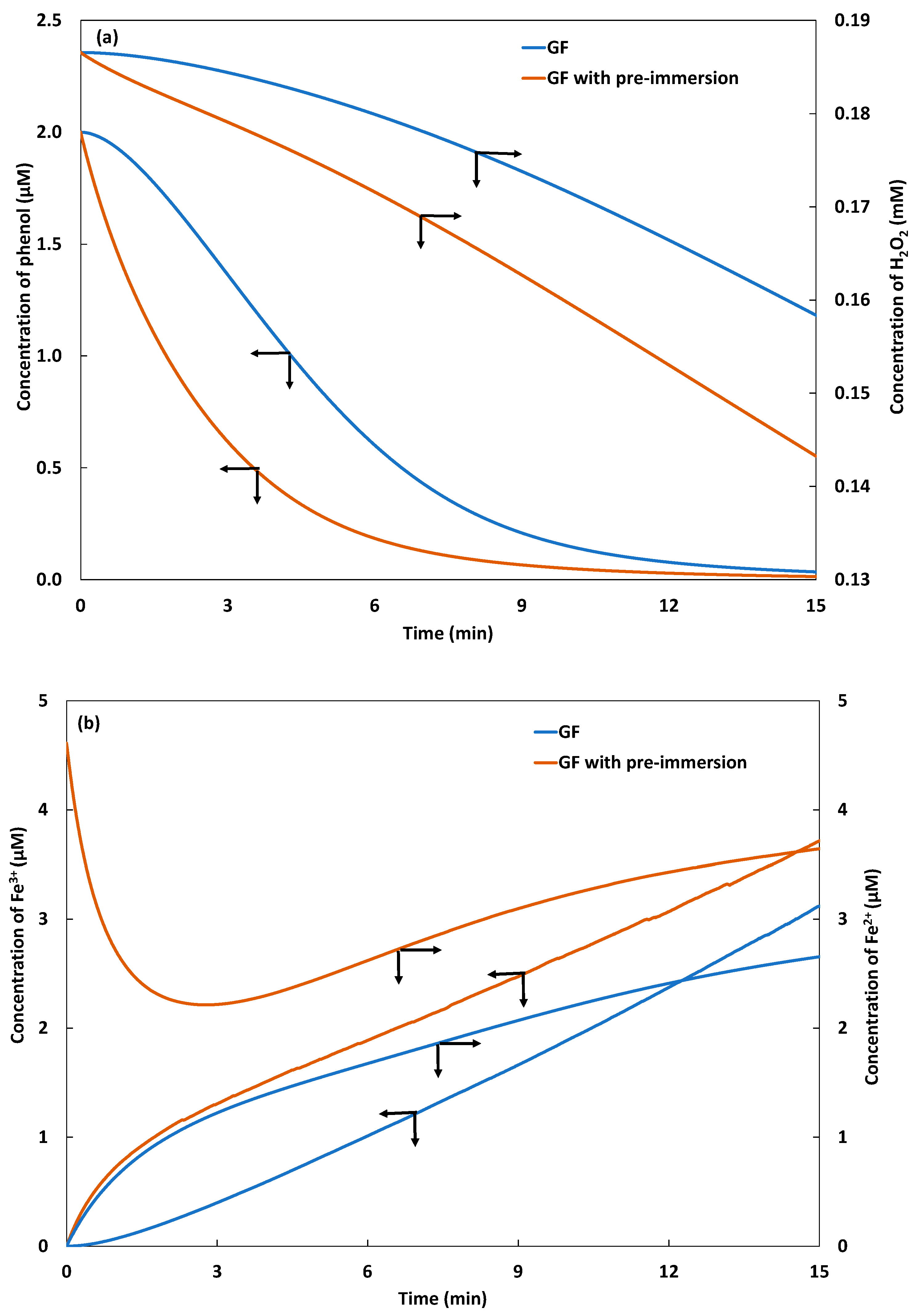 Catalysts 11 00943 g005