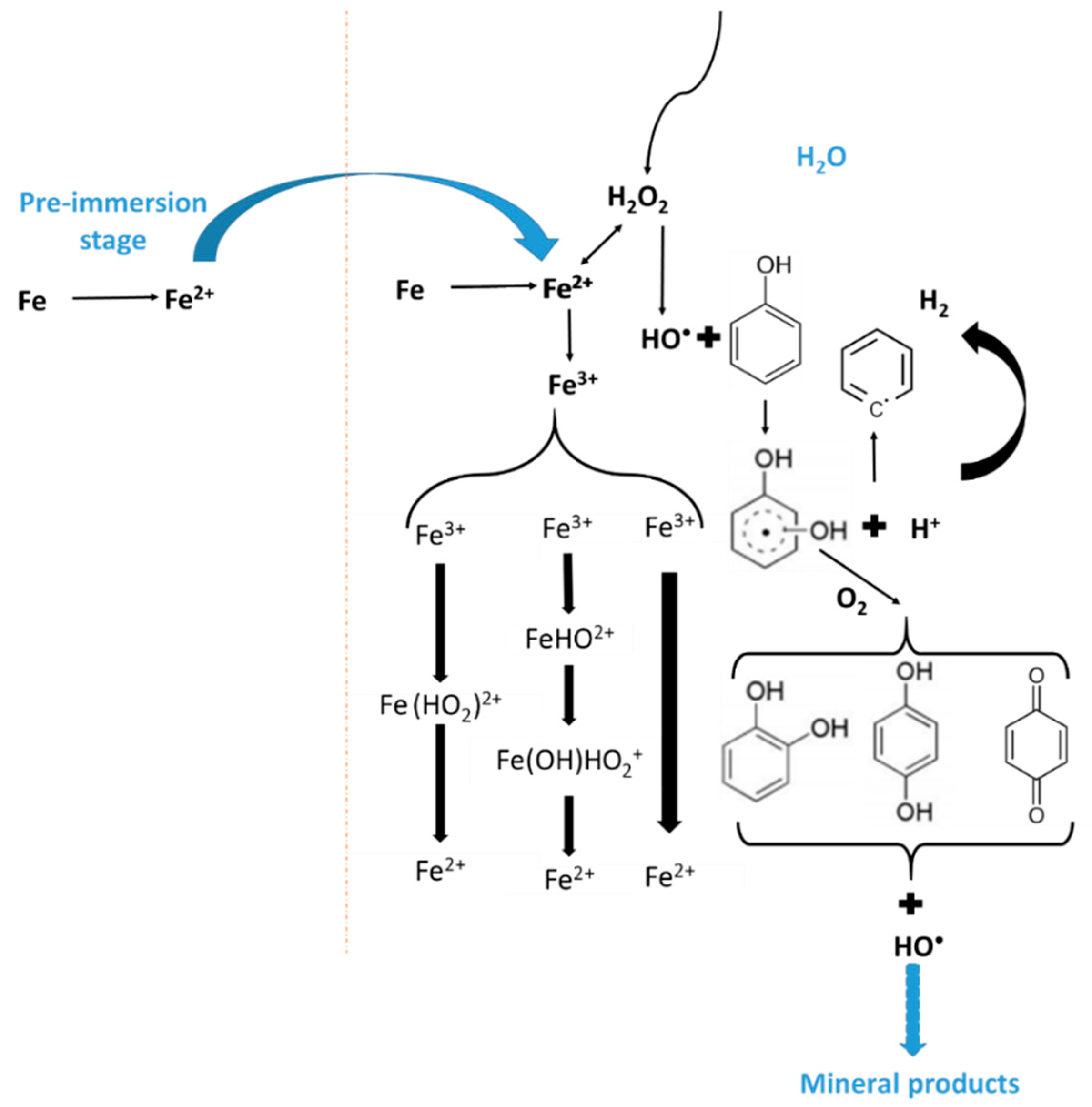 Catalysts 11 00943 g008